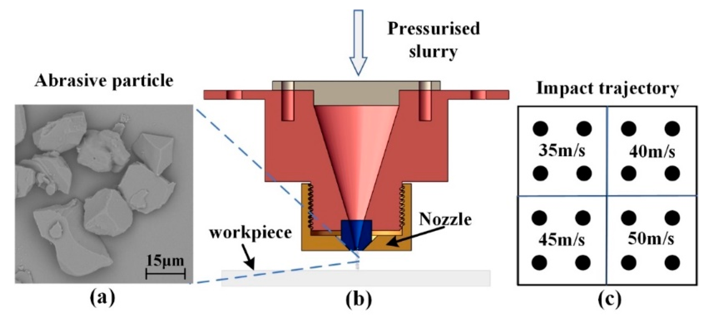 Micromachines 12 01221 g002