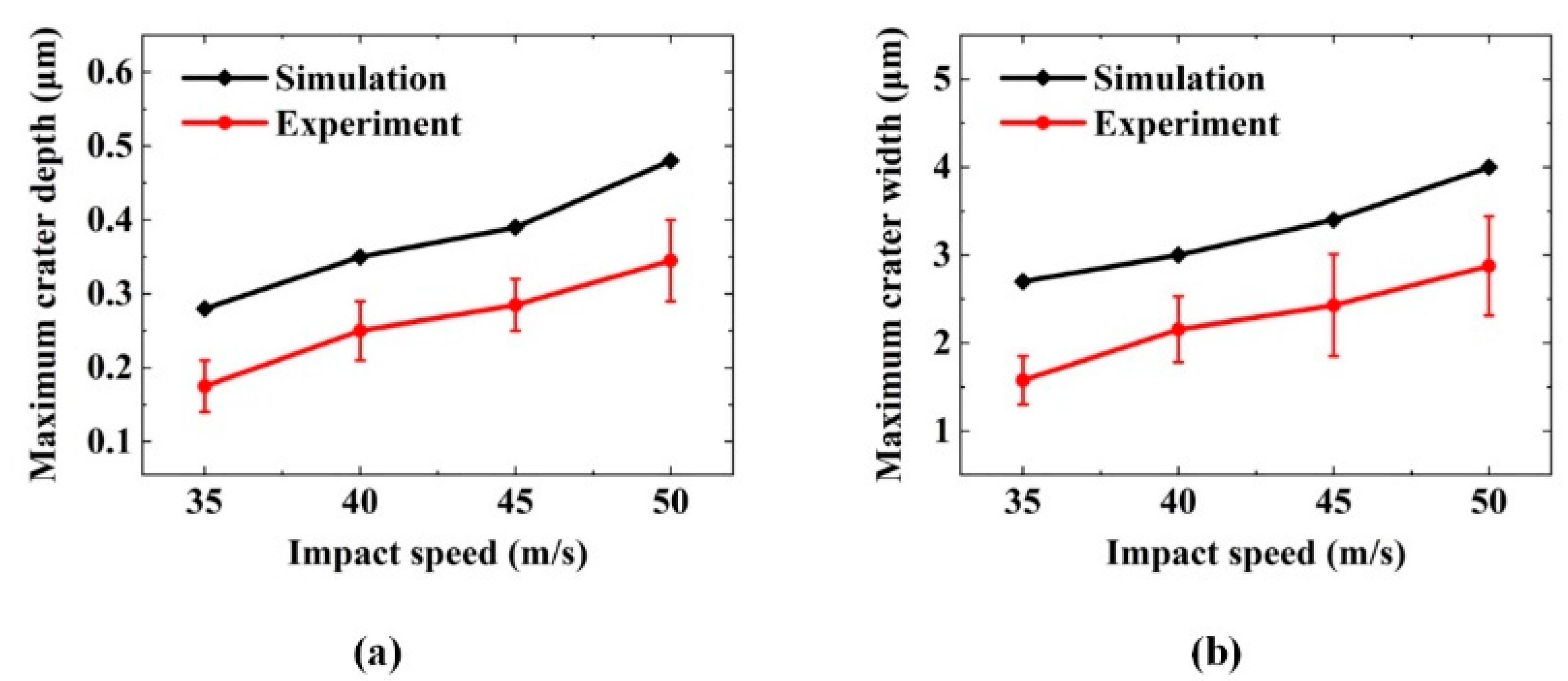 Micromachines 12 01221 g007