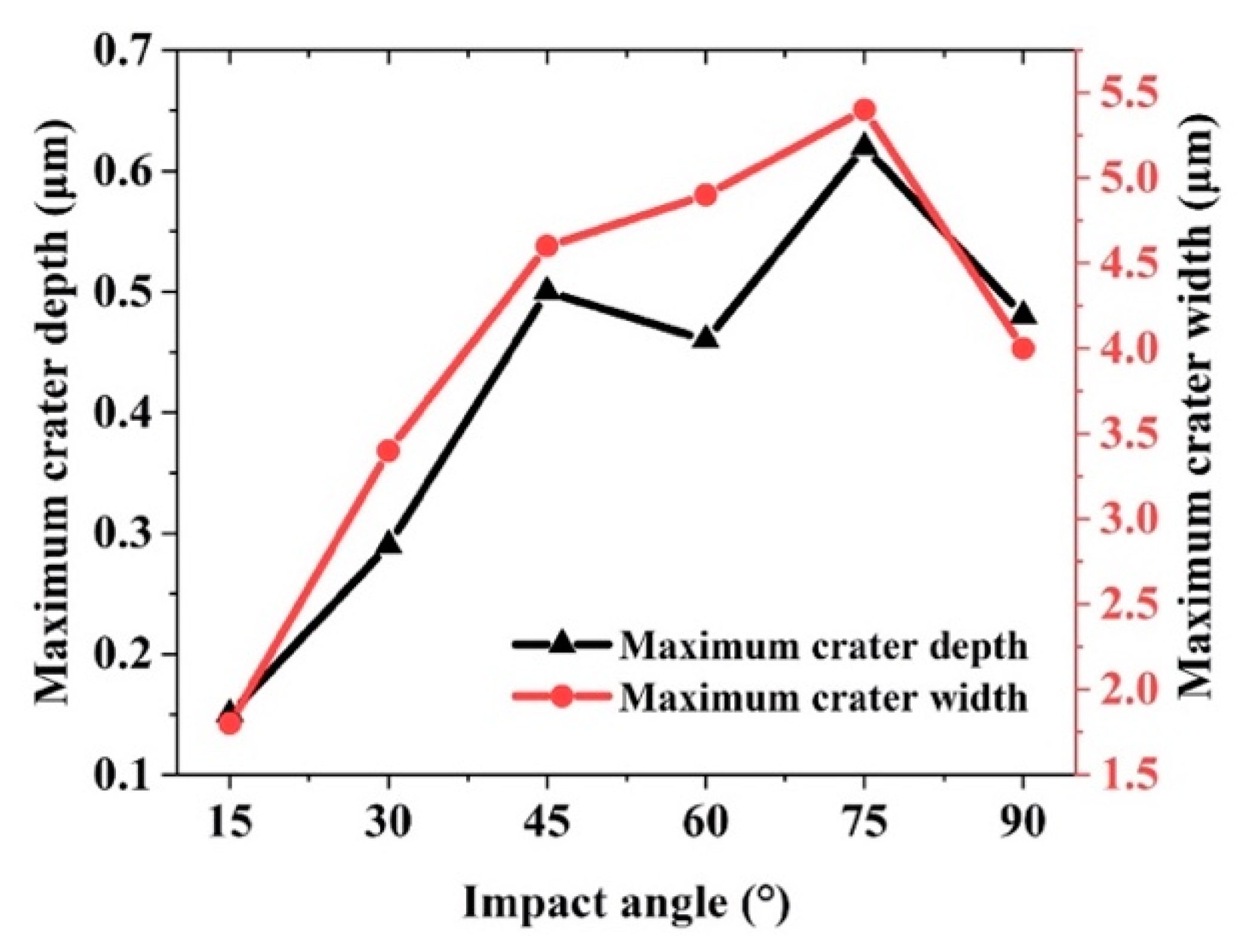 Micromachines 12 01221 g010