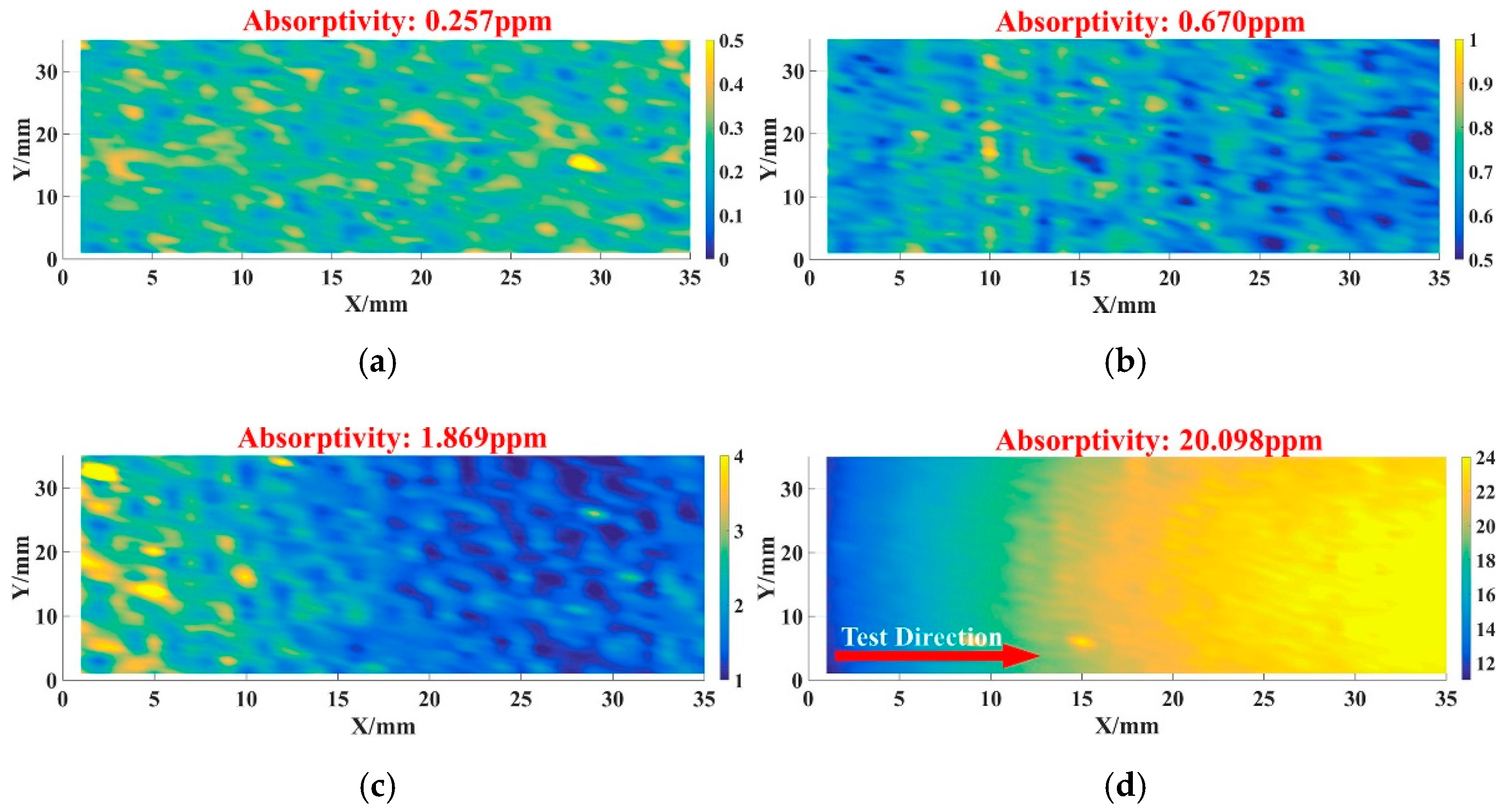 Micromachines 12 01226 g002