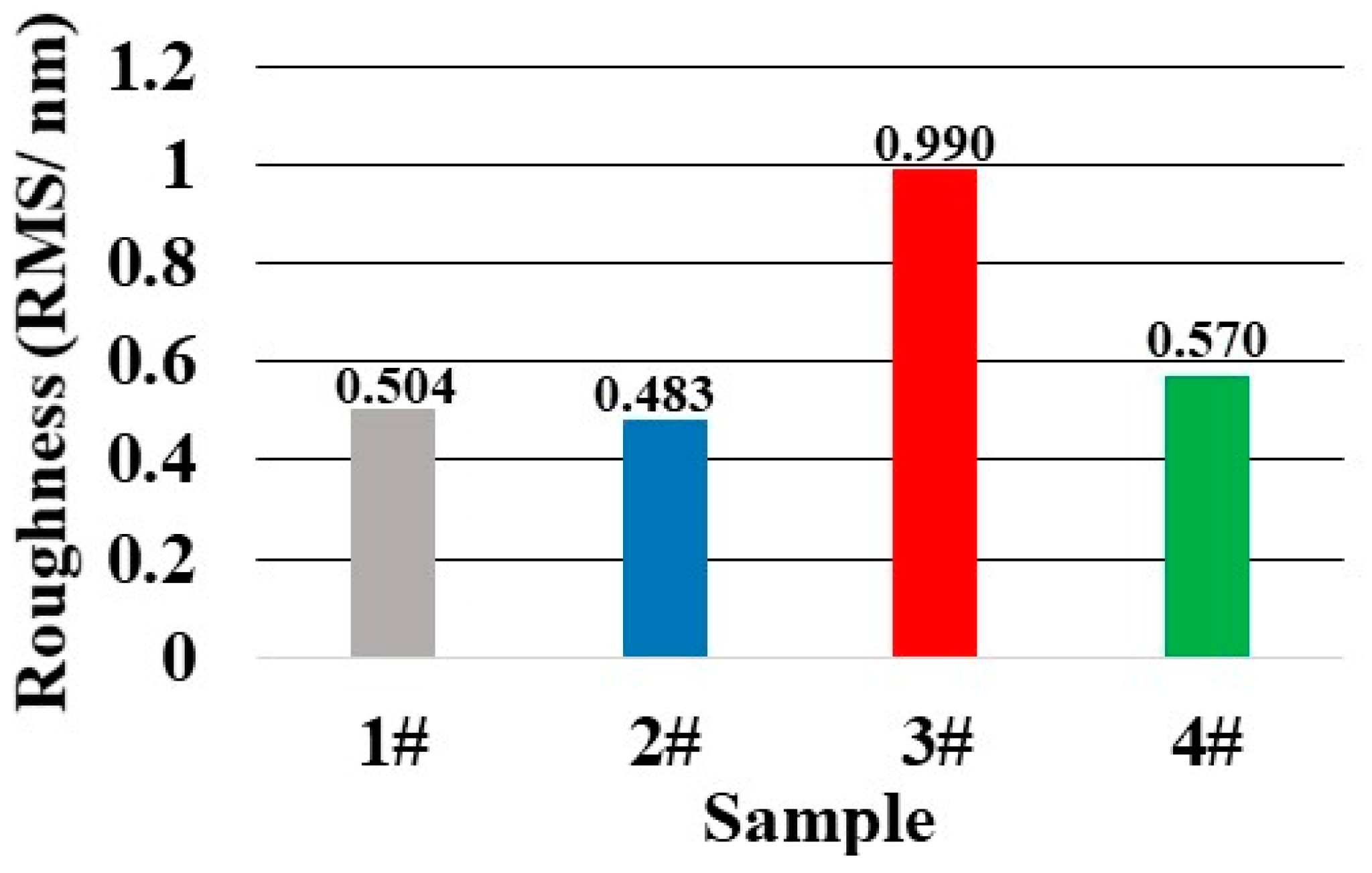Micromachines 12 01226 g007