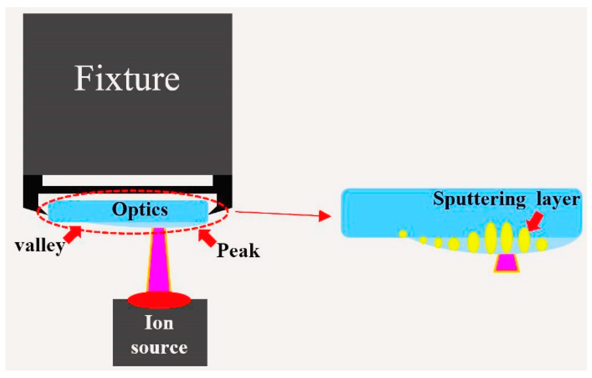 Micromachines 12 01226 g008