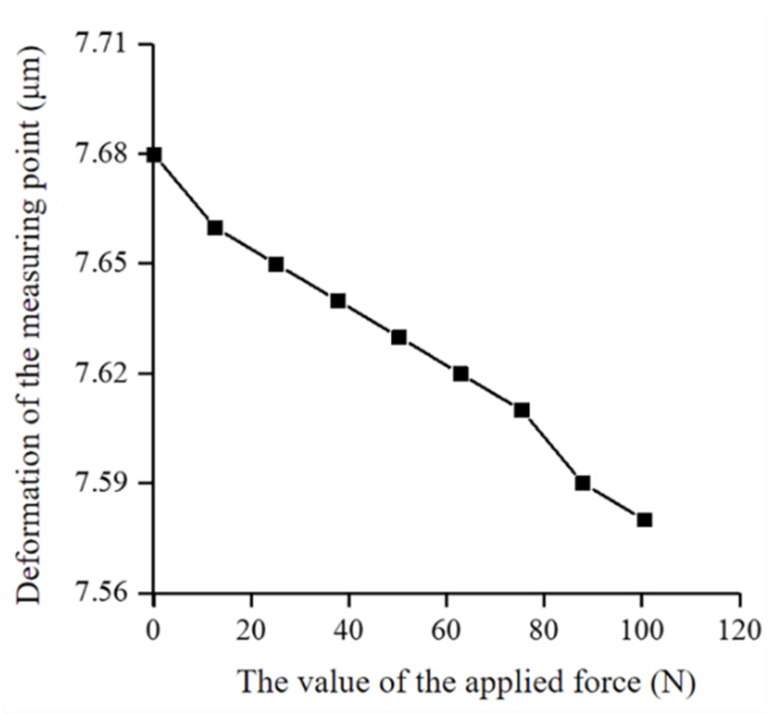 Micromachines 12 01227 g009