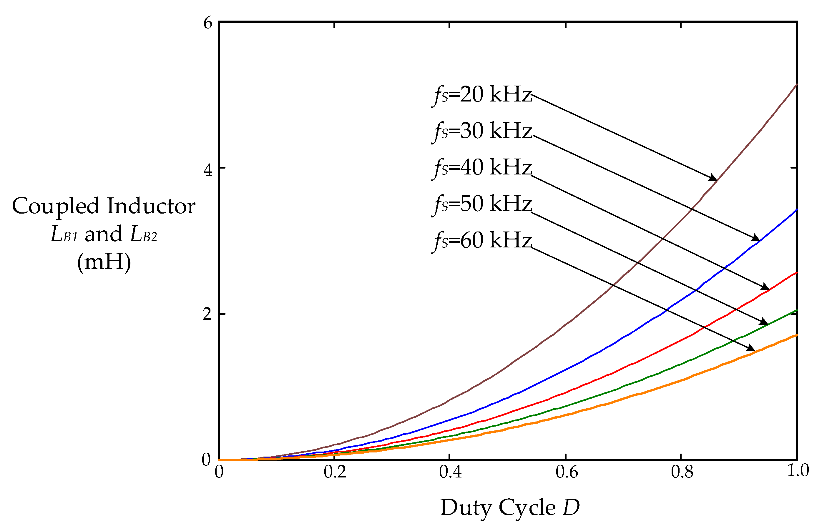 Micromachines 12 01229 g013