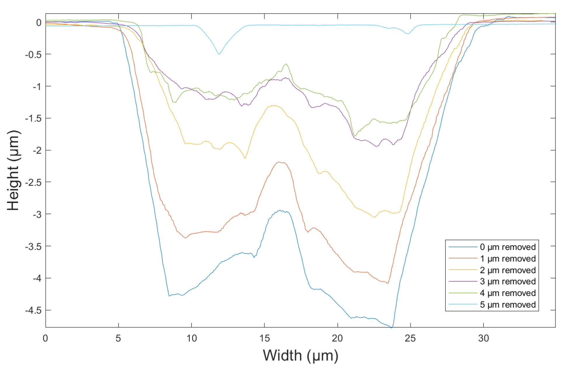 Micromachines 12 01233 g004