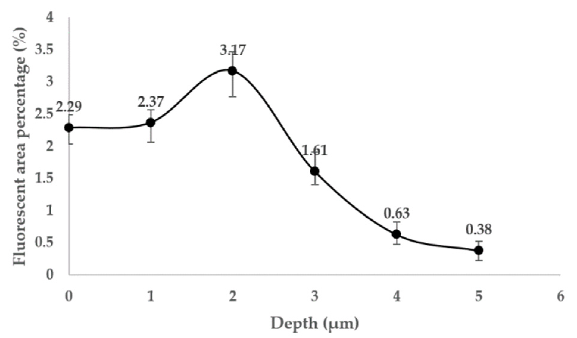 Micromachines 12 01233 g006