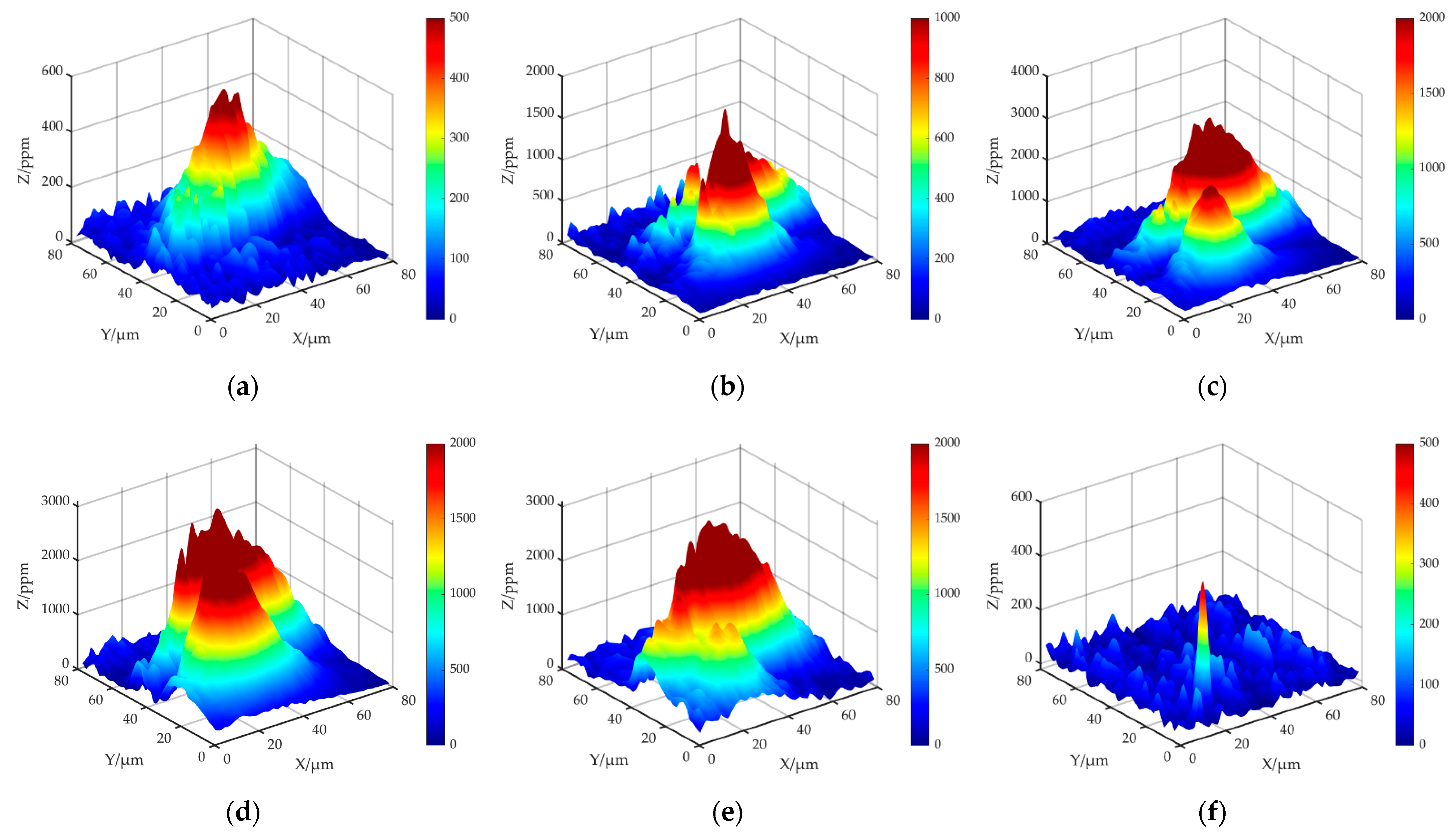 Micromachines 12 01233 g007