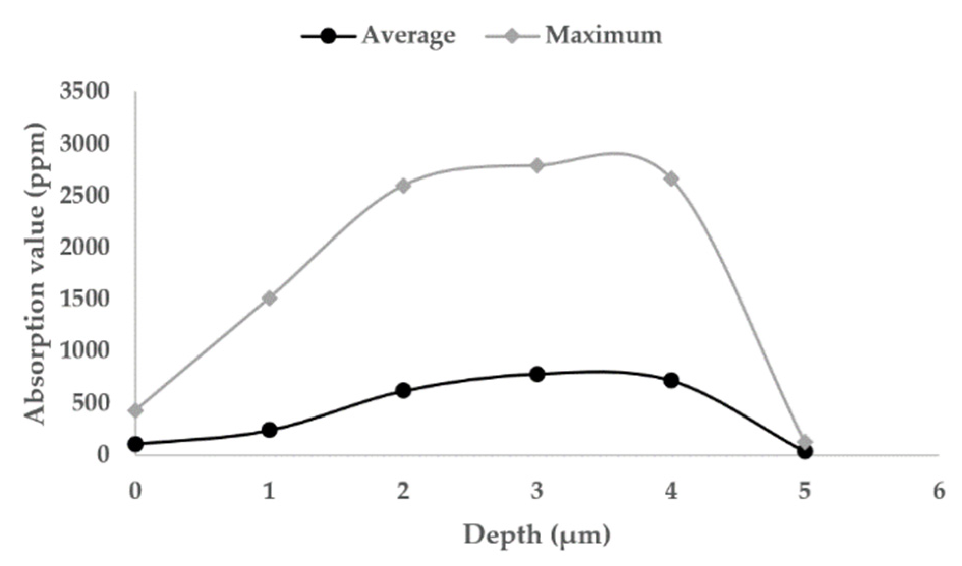 Micromachines 12 01233 g008