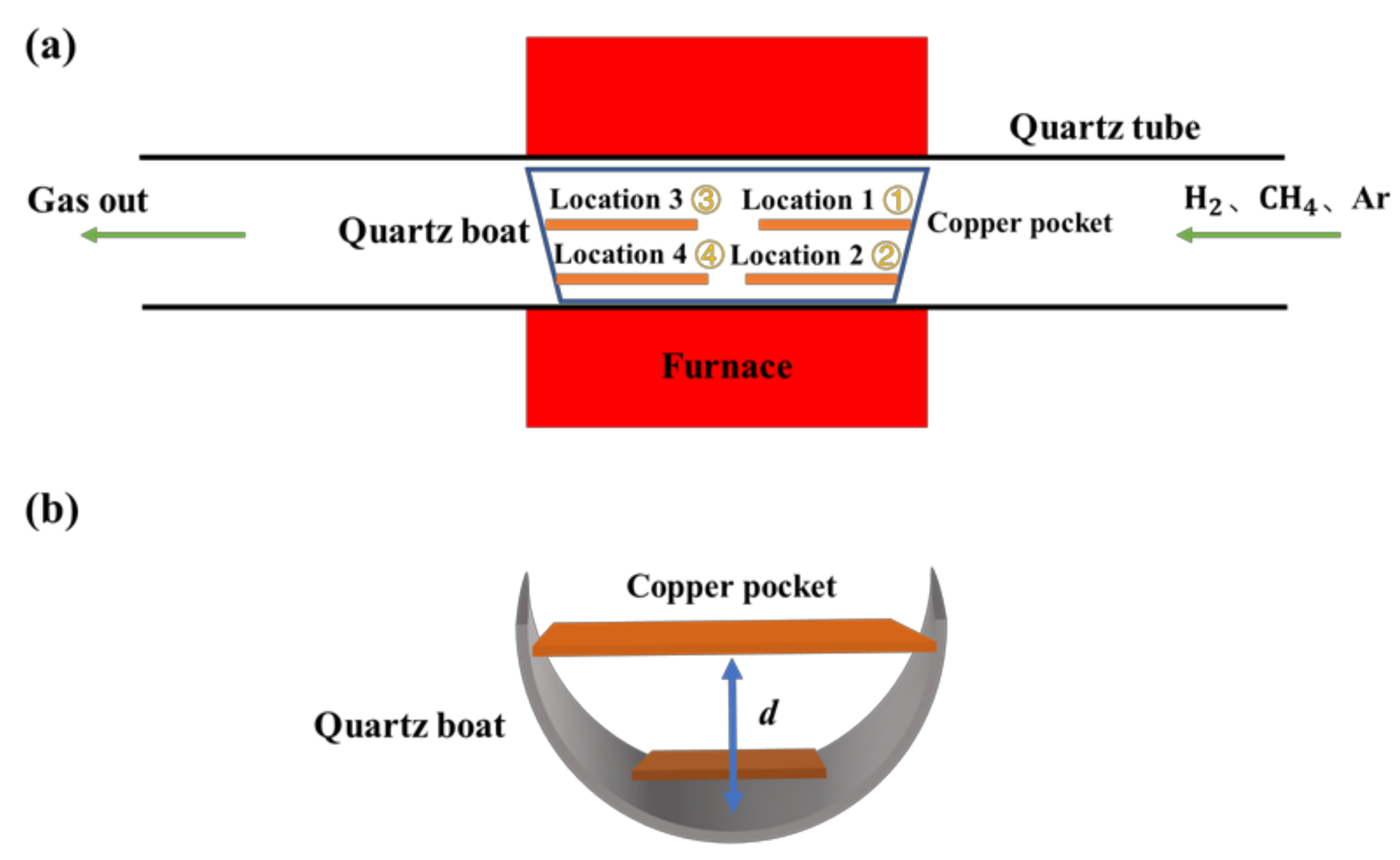 Micromachines 12 01236 g001