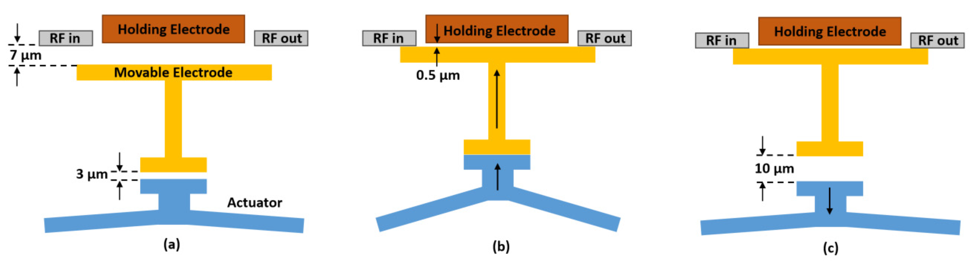 Micromachines 12 01237 g002
