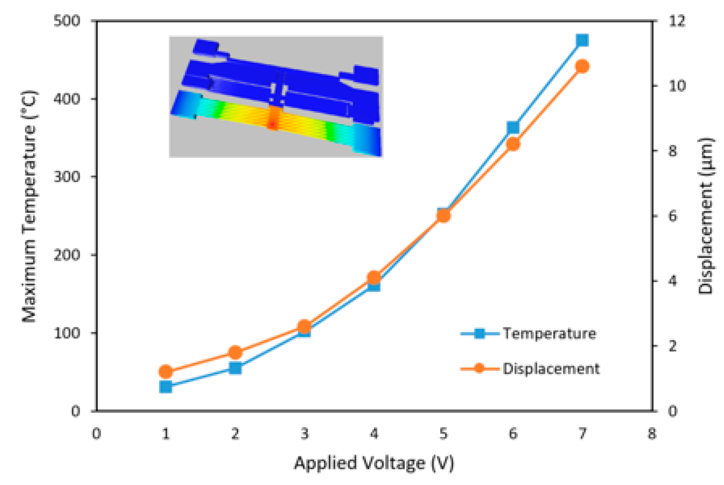 Micromachines 12 01237 g003