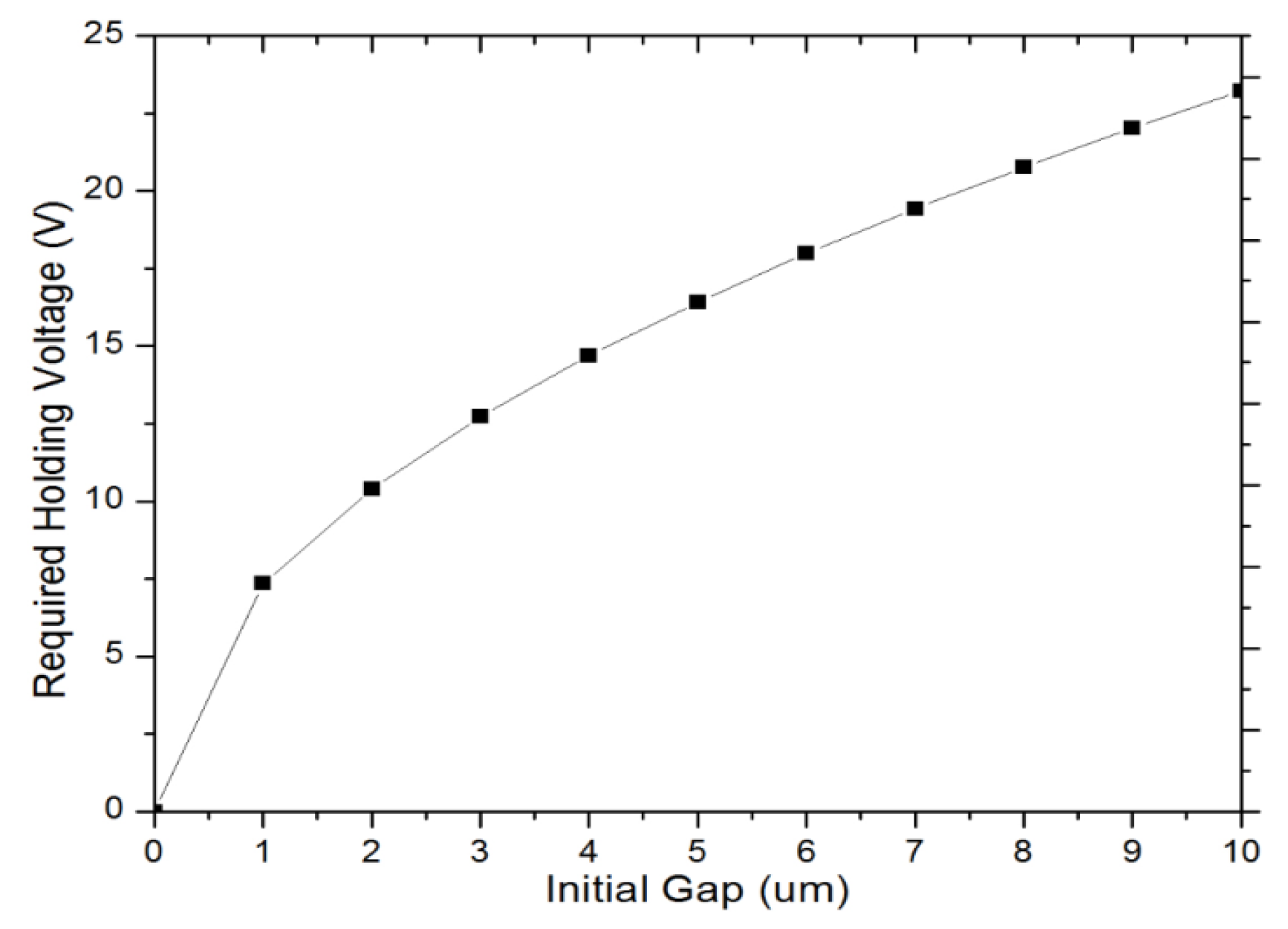 Micromachines 12 01237 g004
