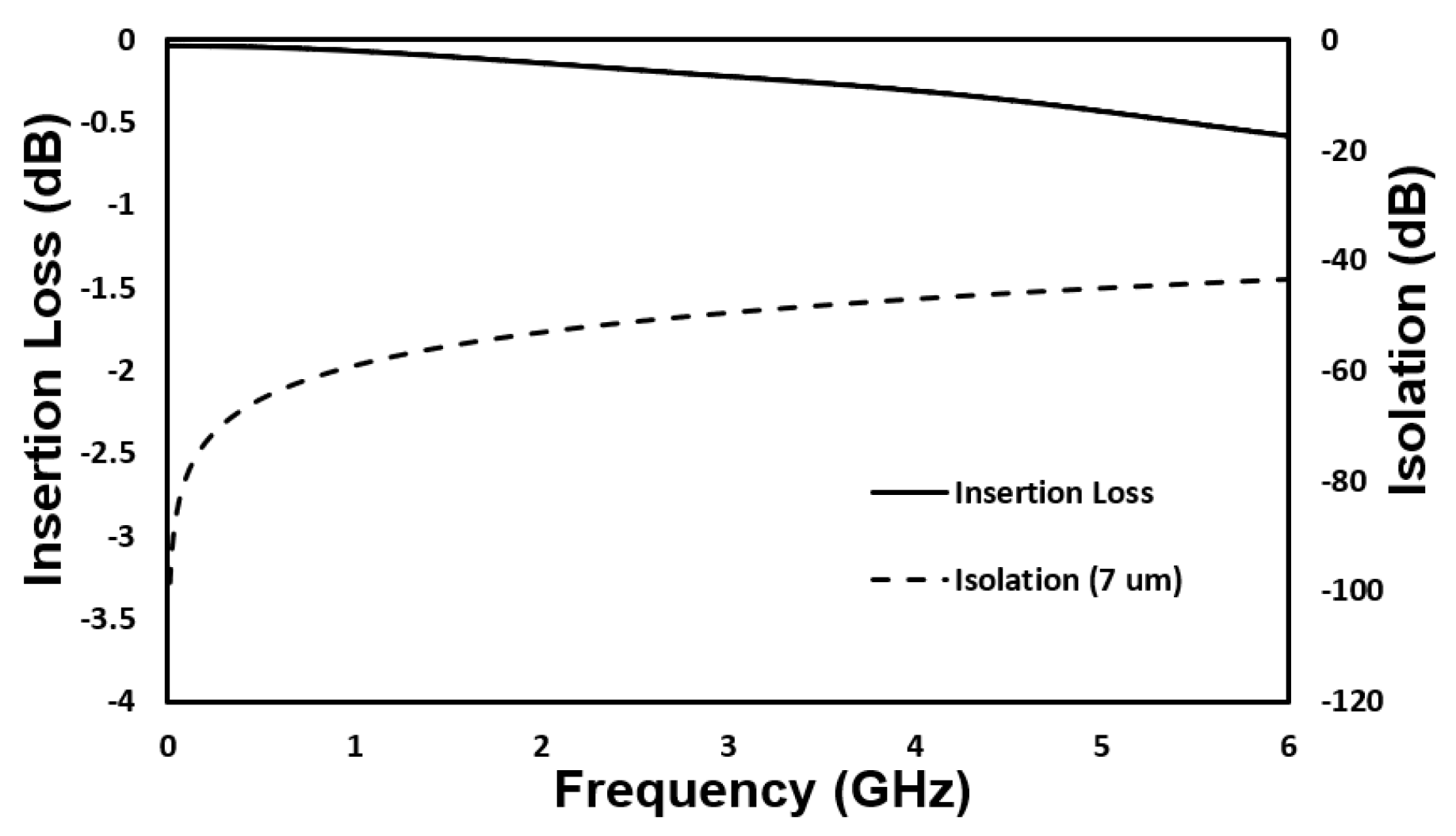 Micromachines 12 01237 g005