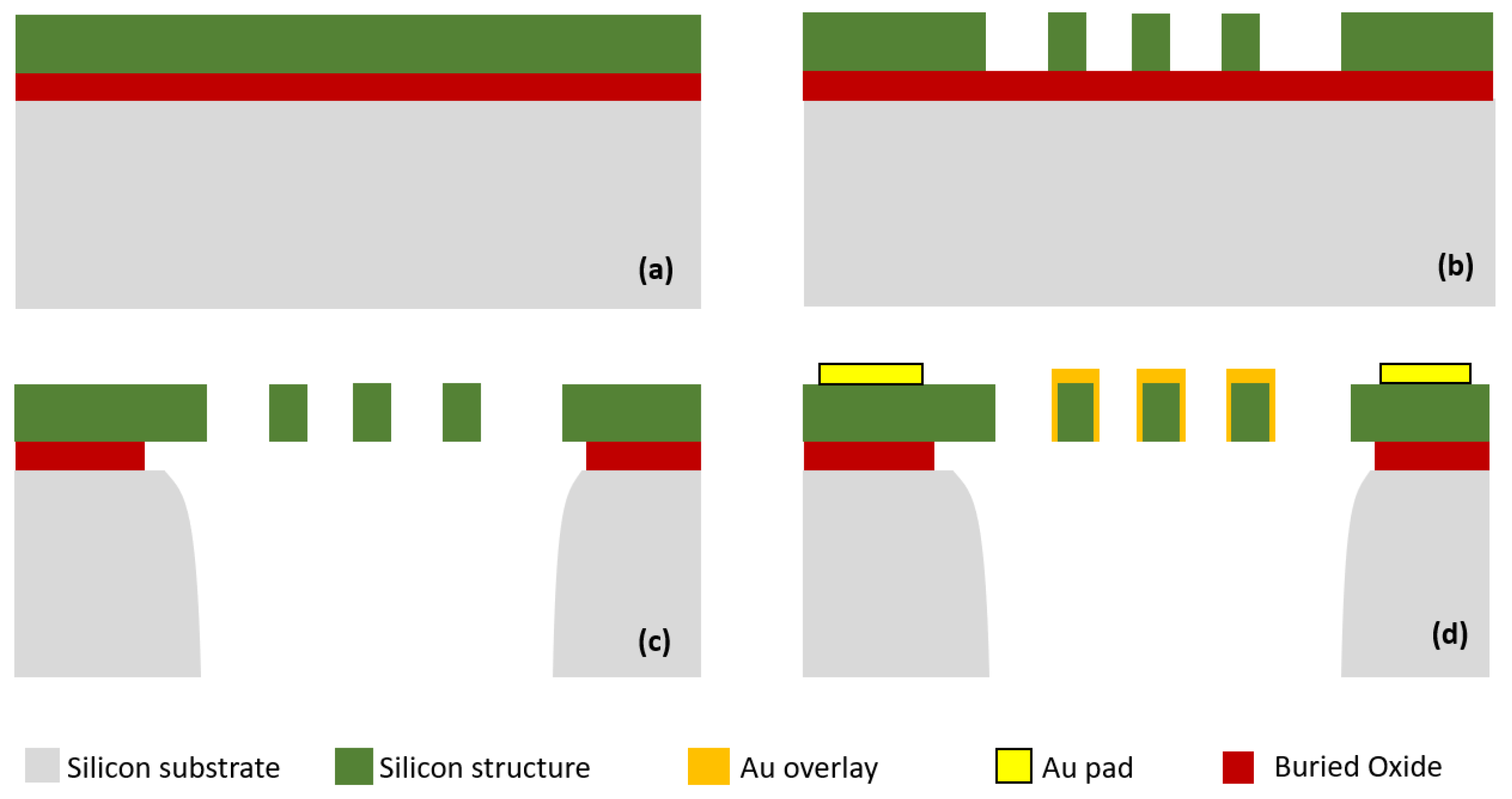 Micromachines 12 01237 g006