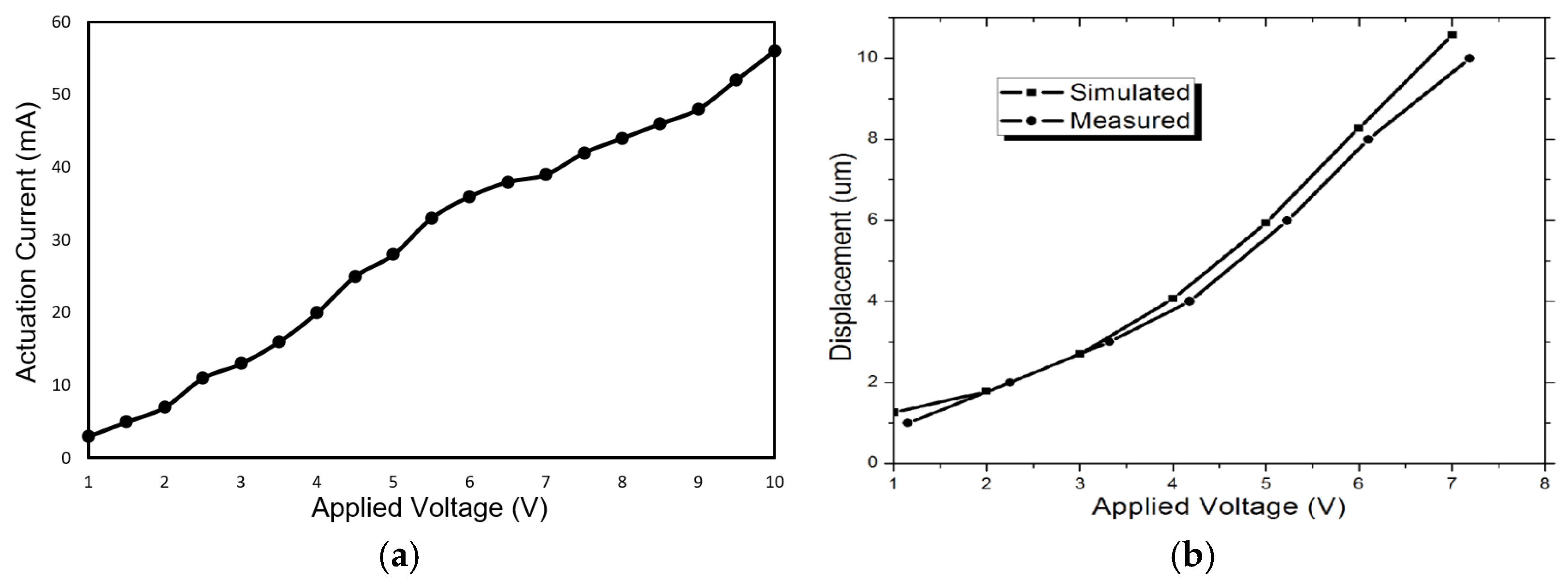 Micromachines 12 01237 g008