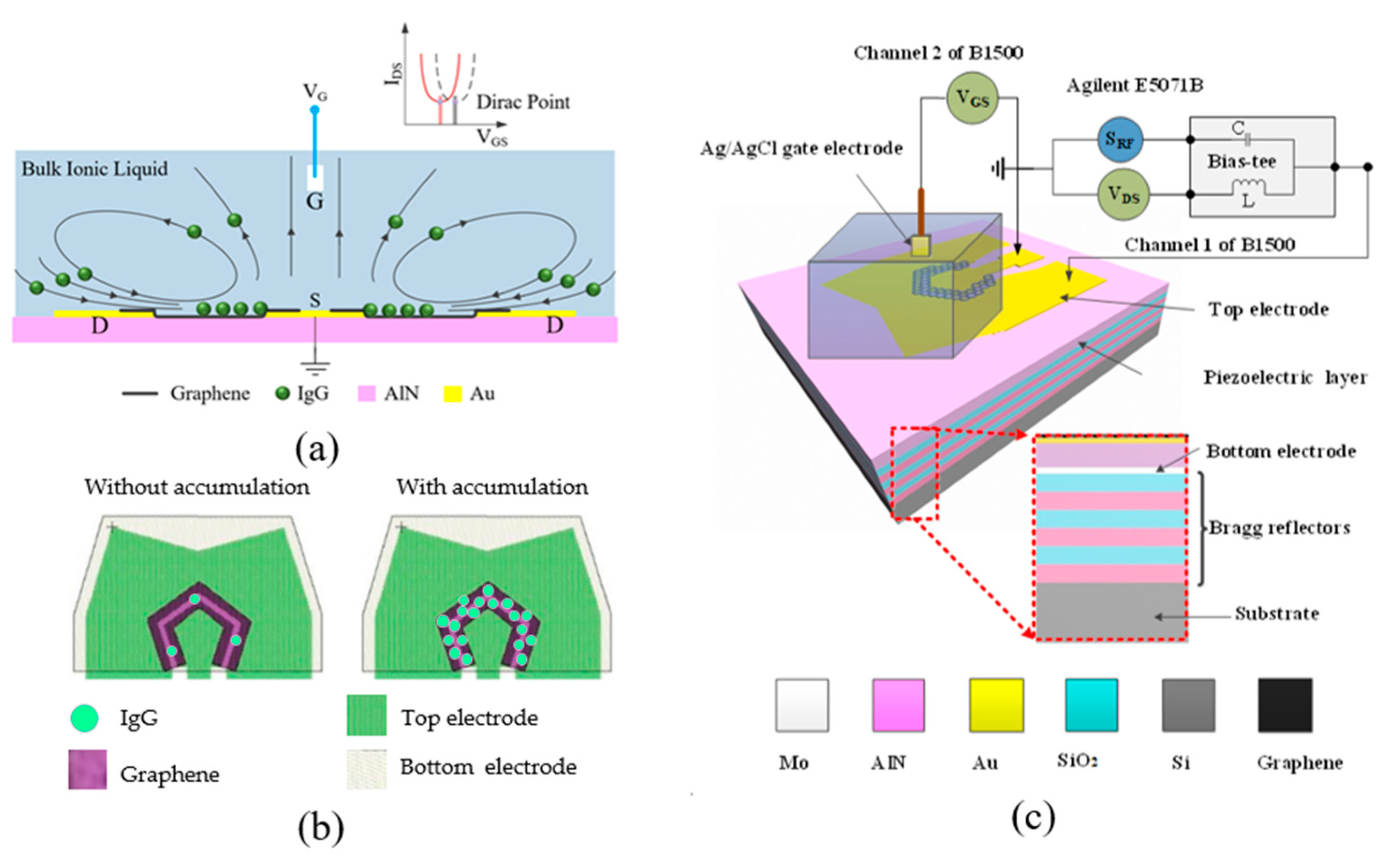 Micromachines 12 01238 g001