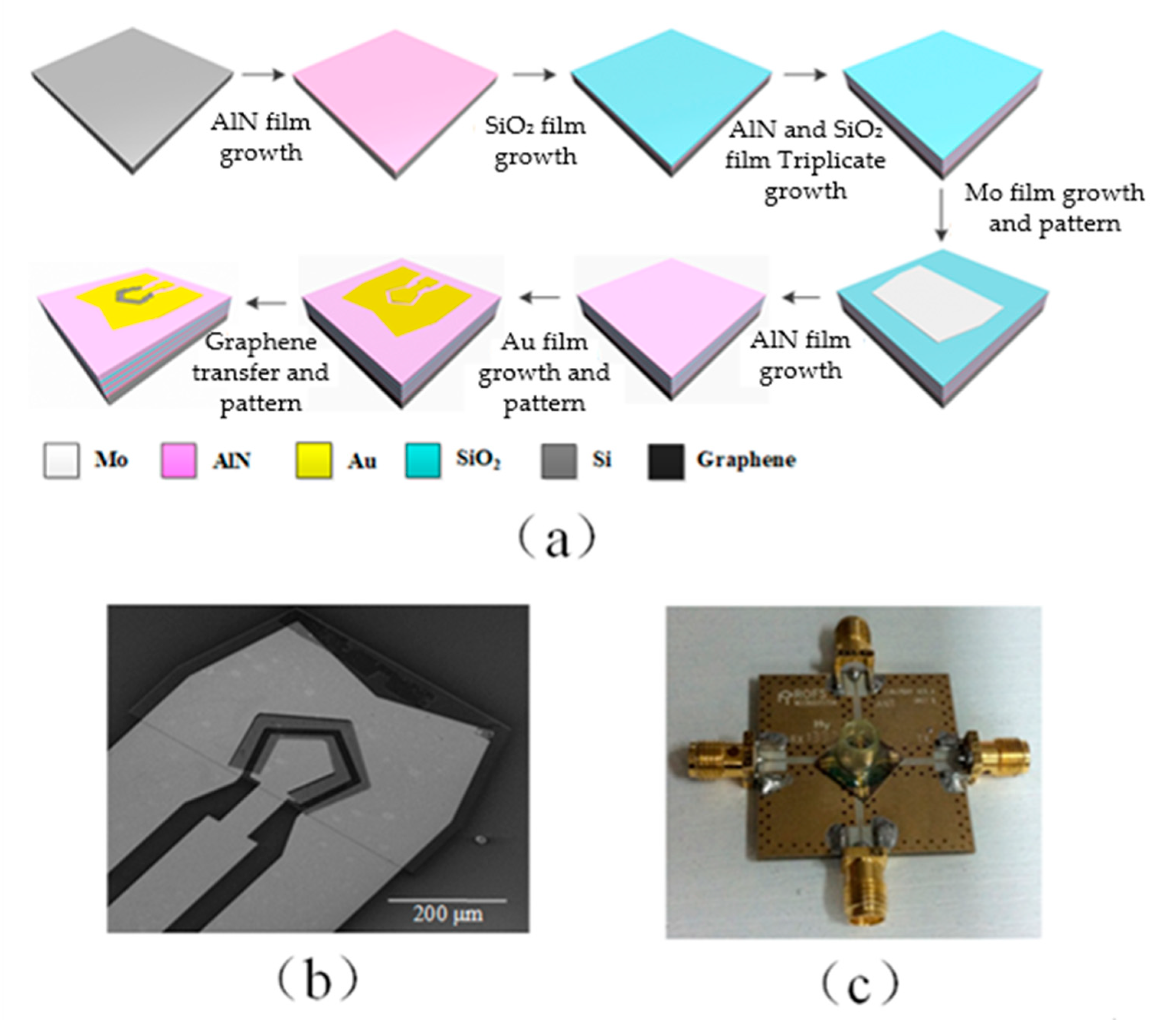 Micromachines 12 01238 g002