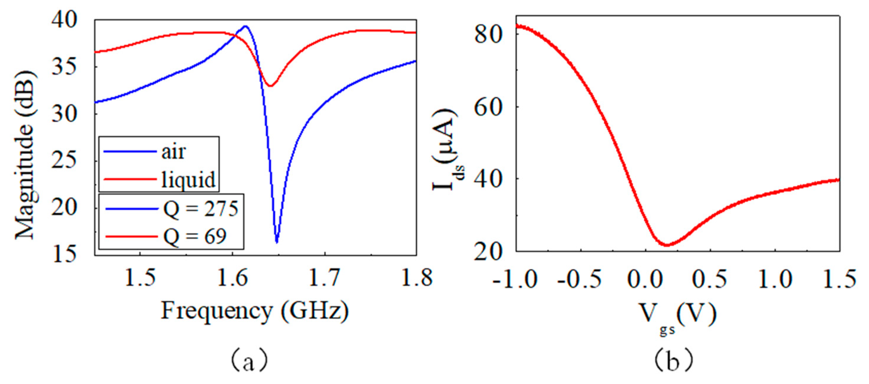 Micromachines 12 01238 g003