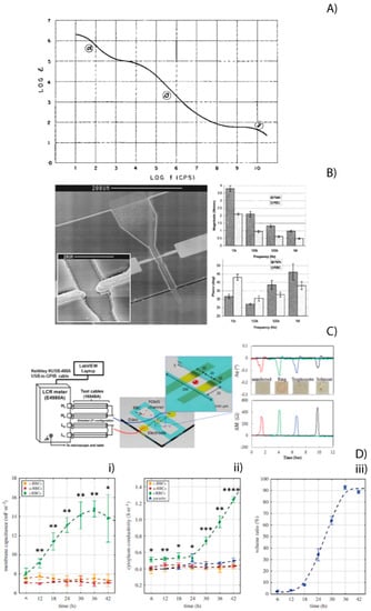 Micromachines 12 01245 g005 550