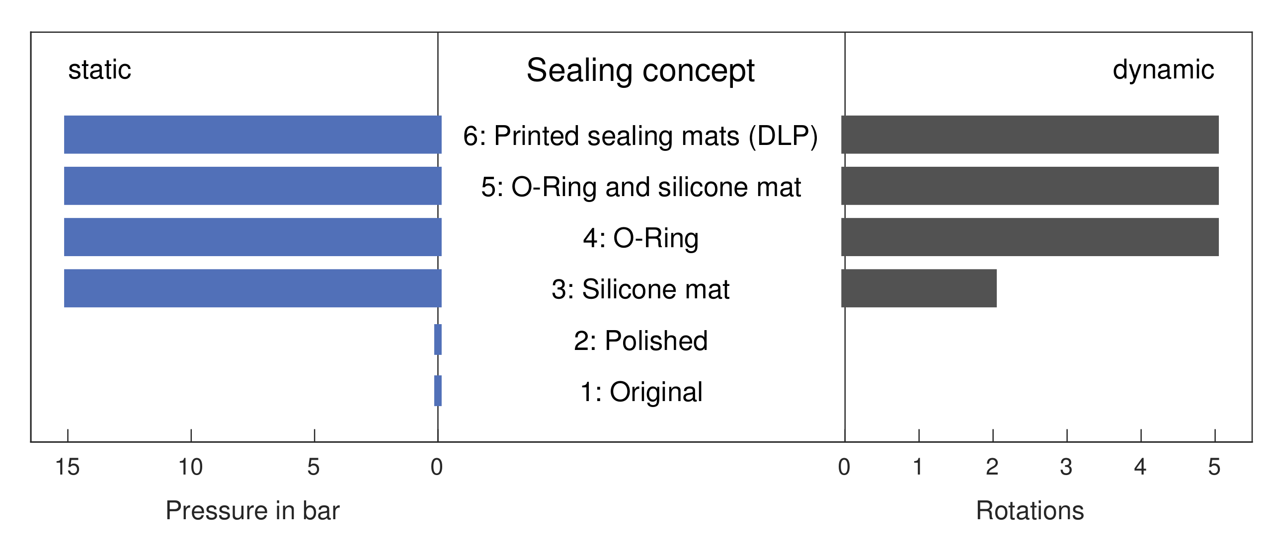Micromachines 12 01247 g005