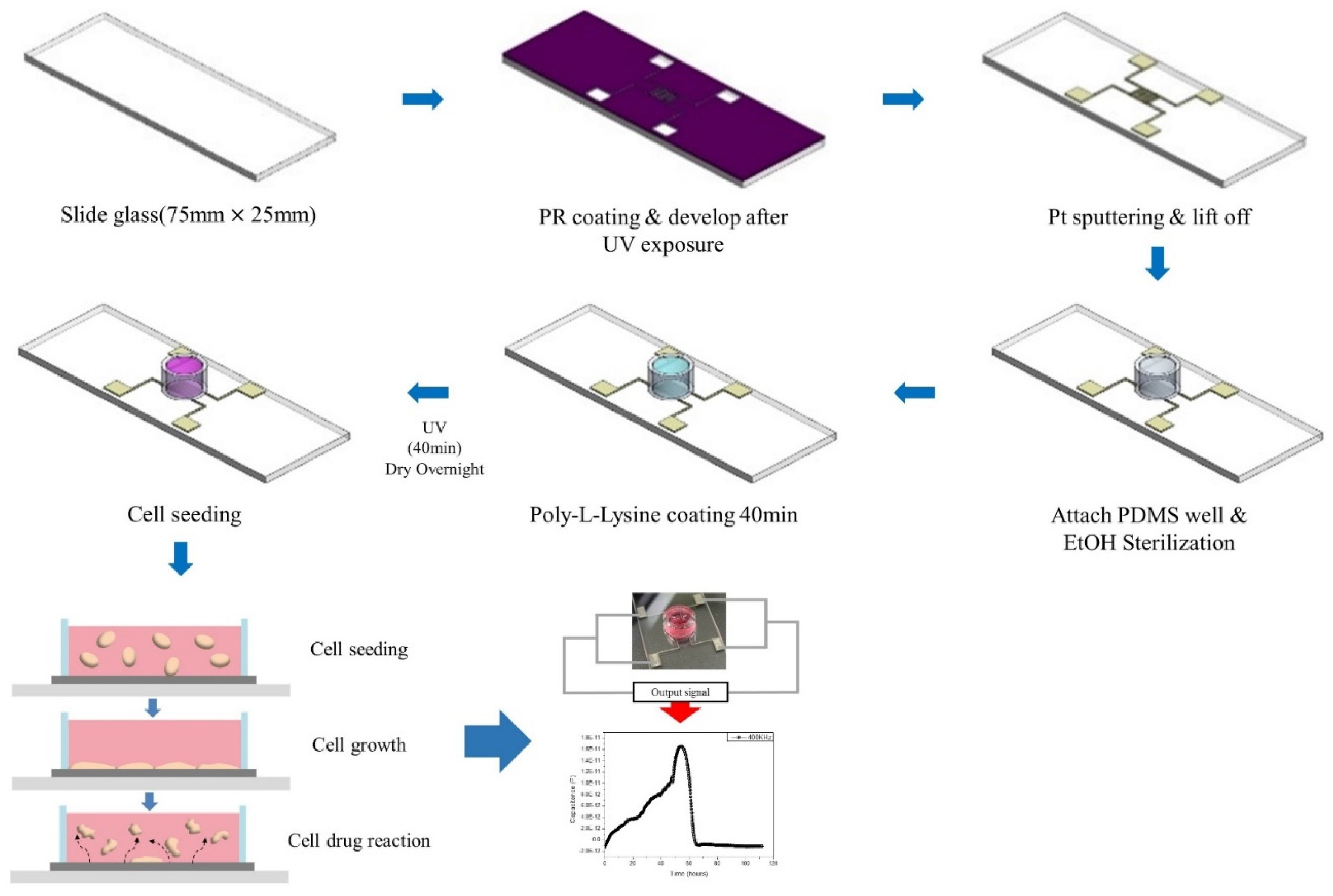 Micromachines 12 01248 g001