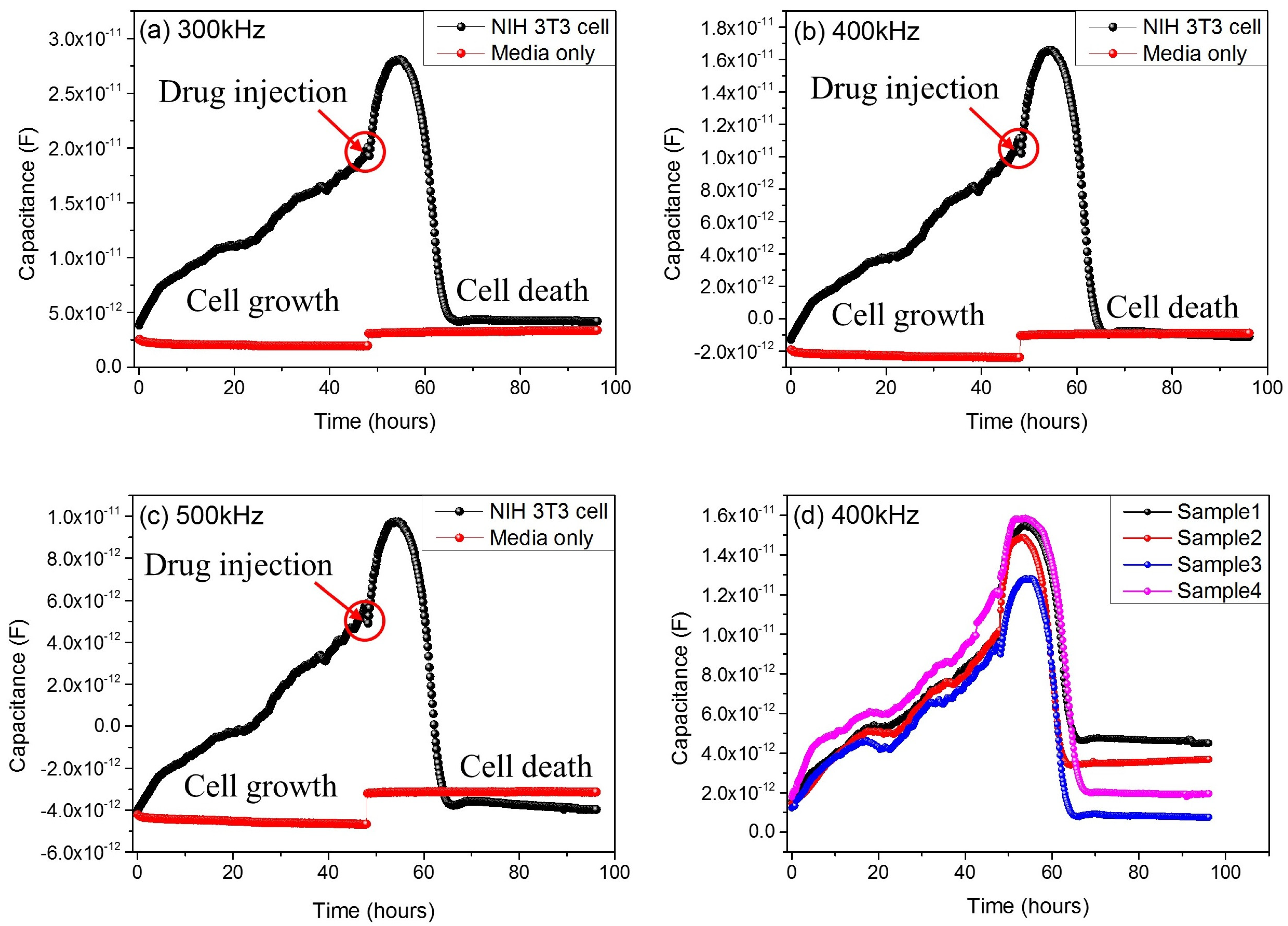 Micromachines 12 01248 g004