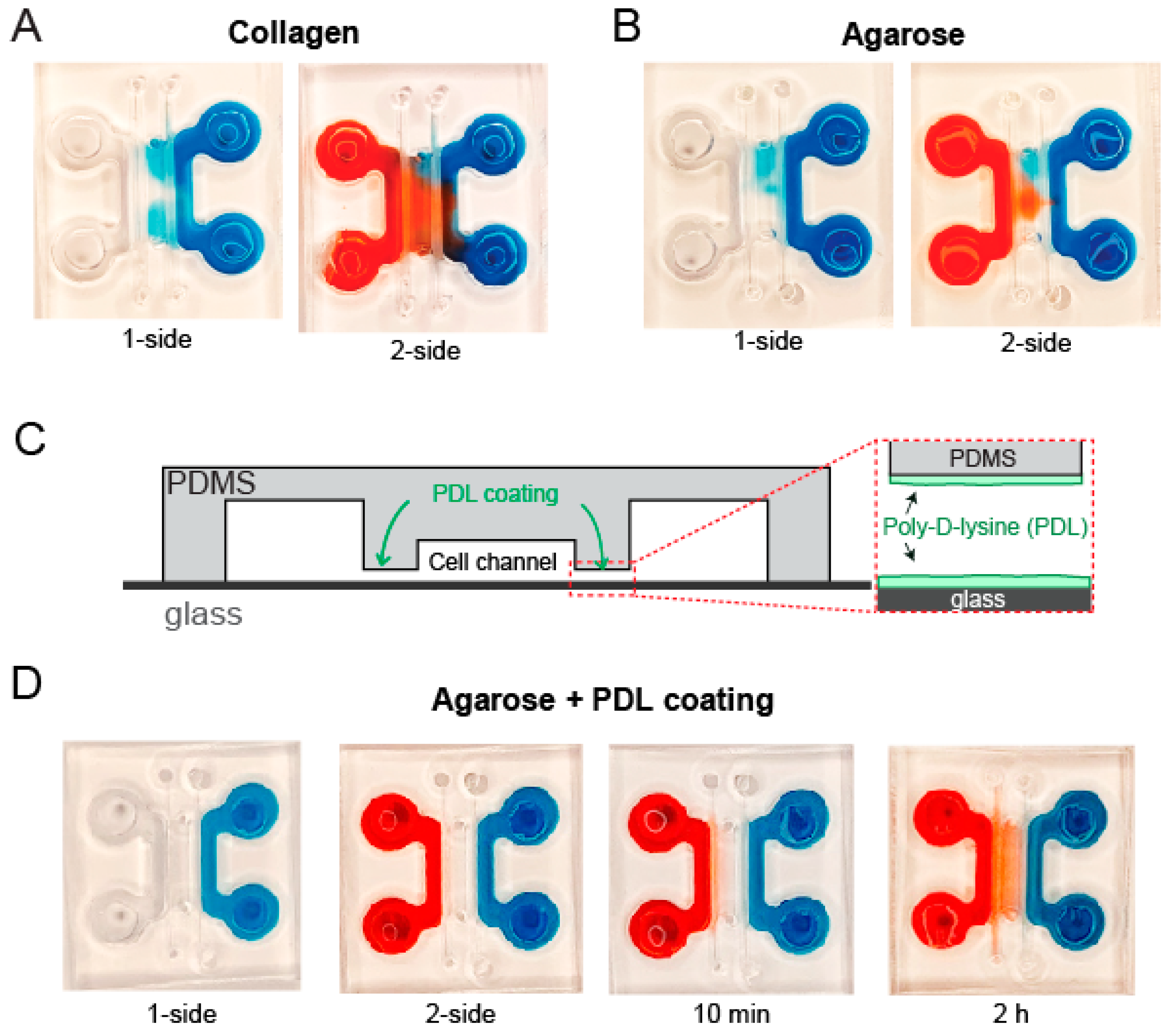 Micromachines 12 01254 g003