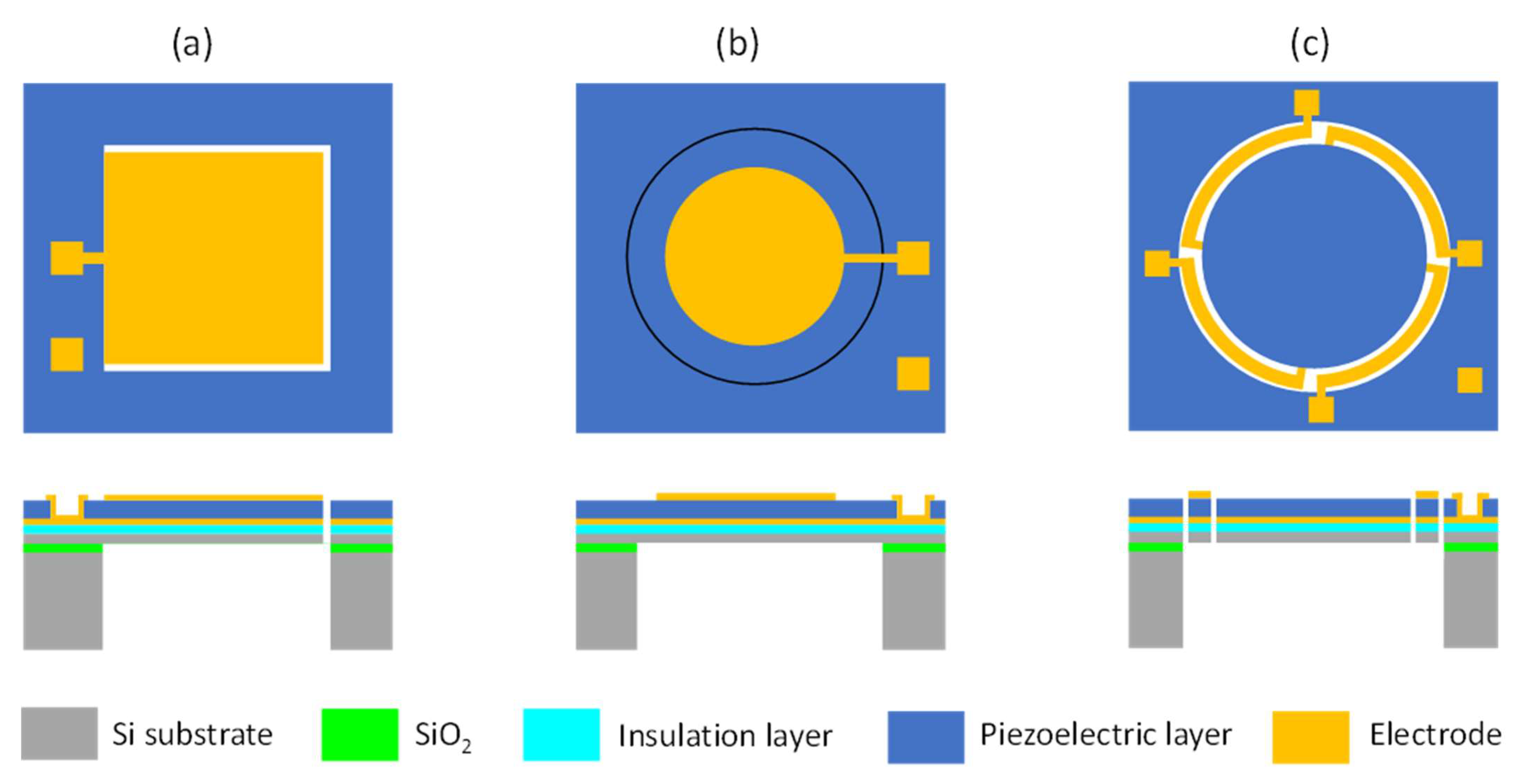 Micromachines 12 01257 g005