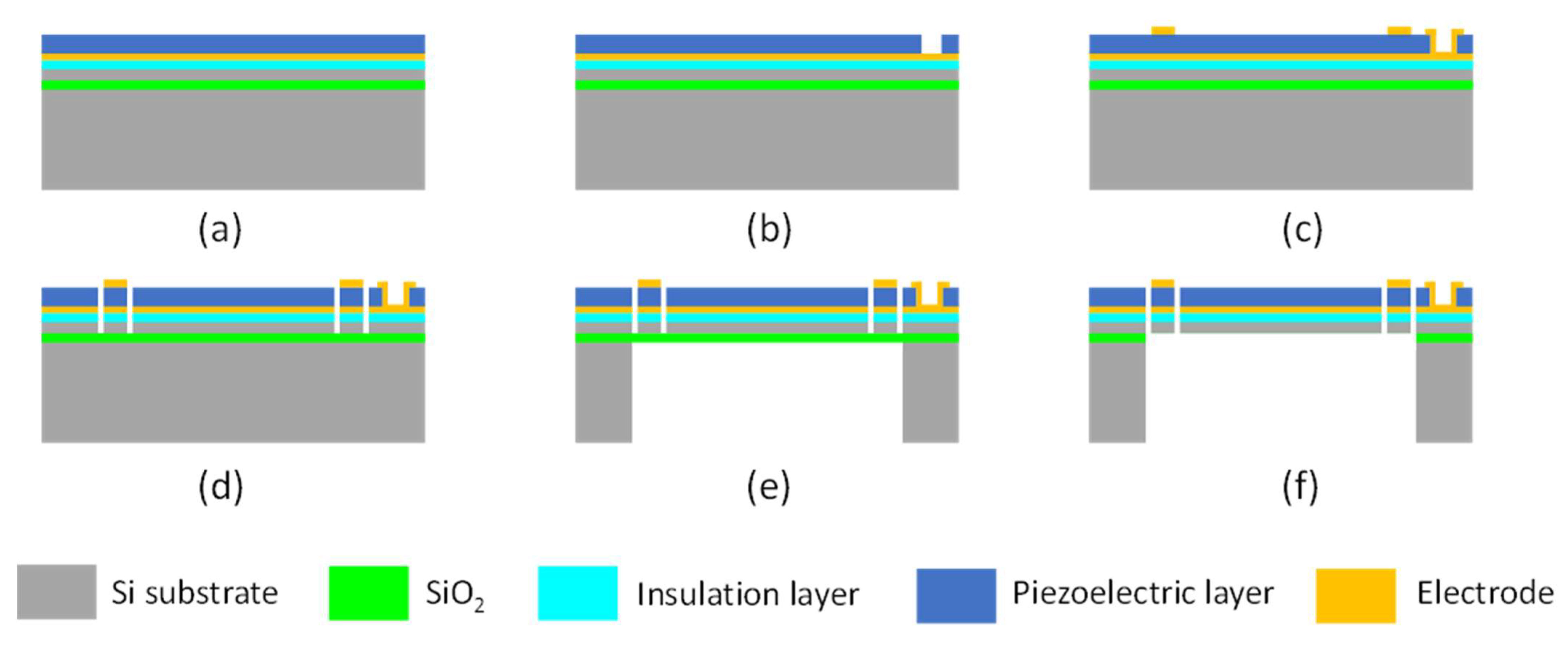 Micromachines 12 01257 g006