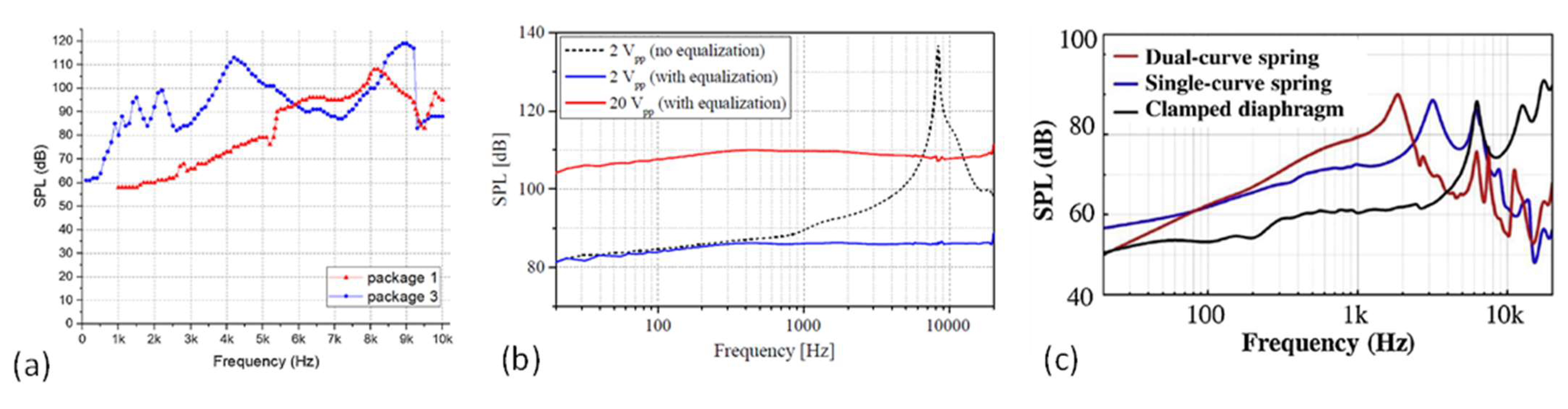 Micromachines 12 01257 g009