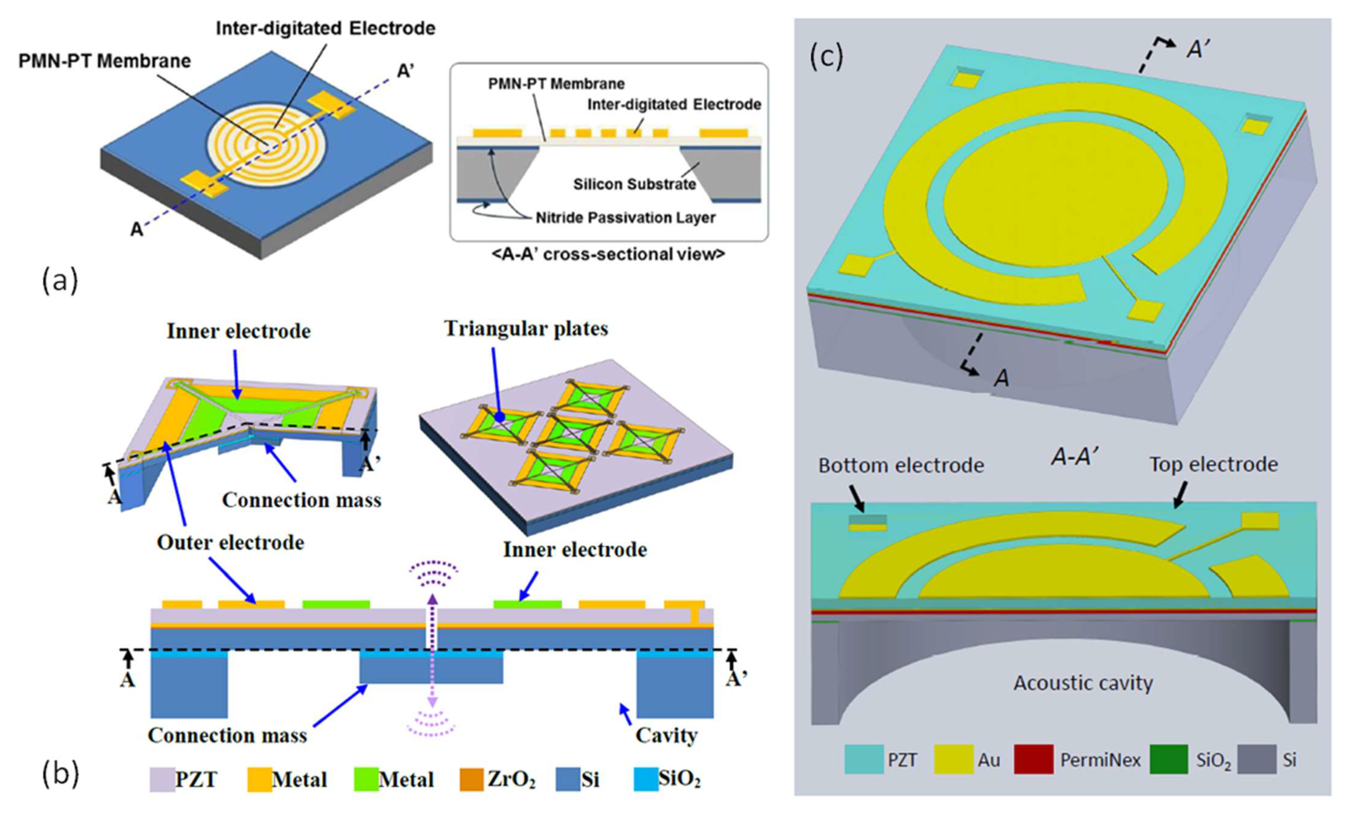 Micromachines 12 01257 g010