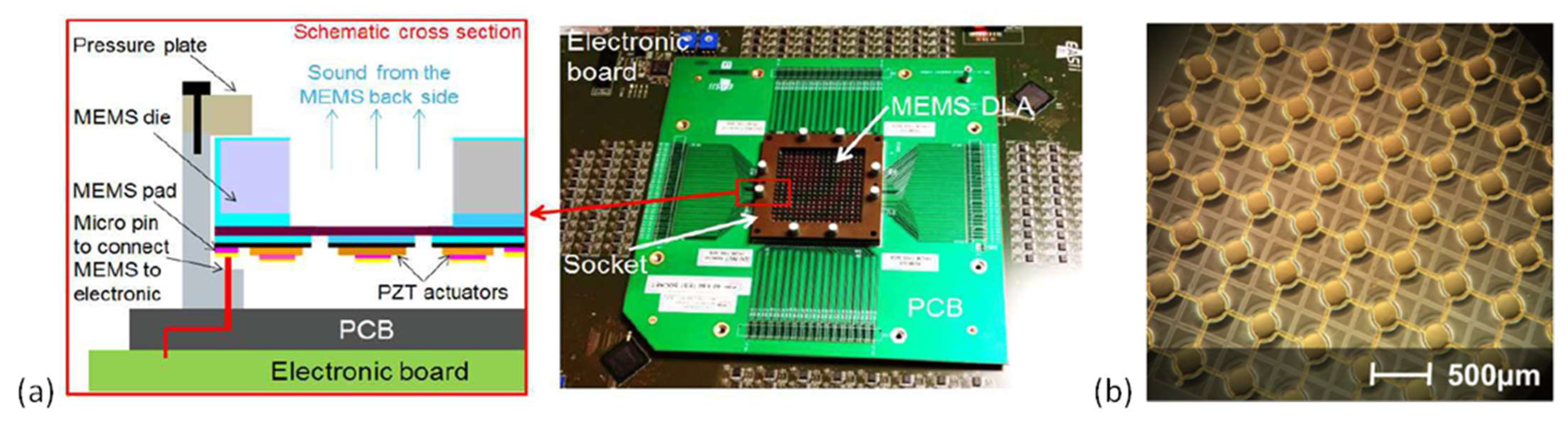 Micromachines 12 01257 g011
