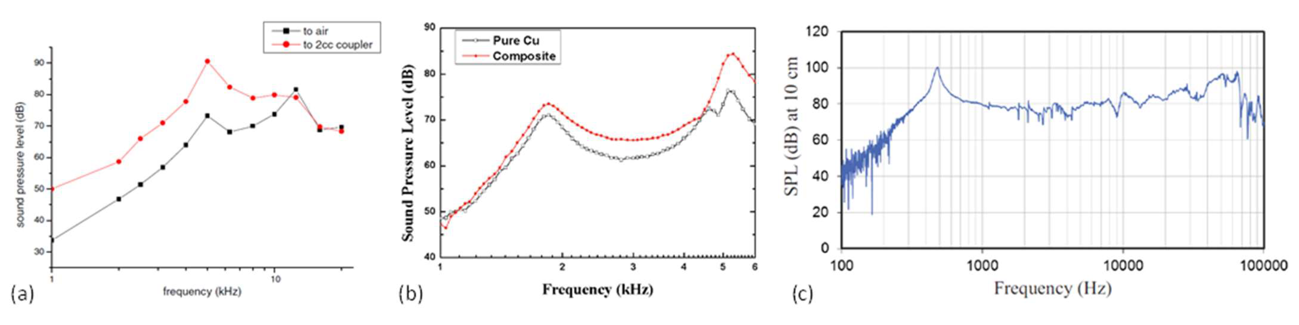 Micromachines 12 01257 g013