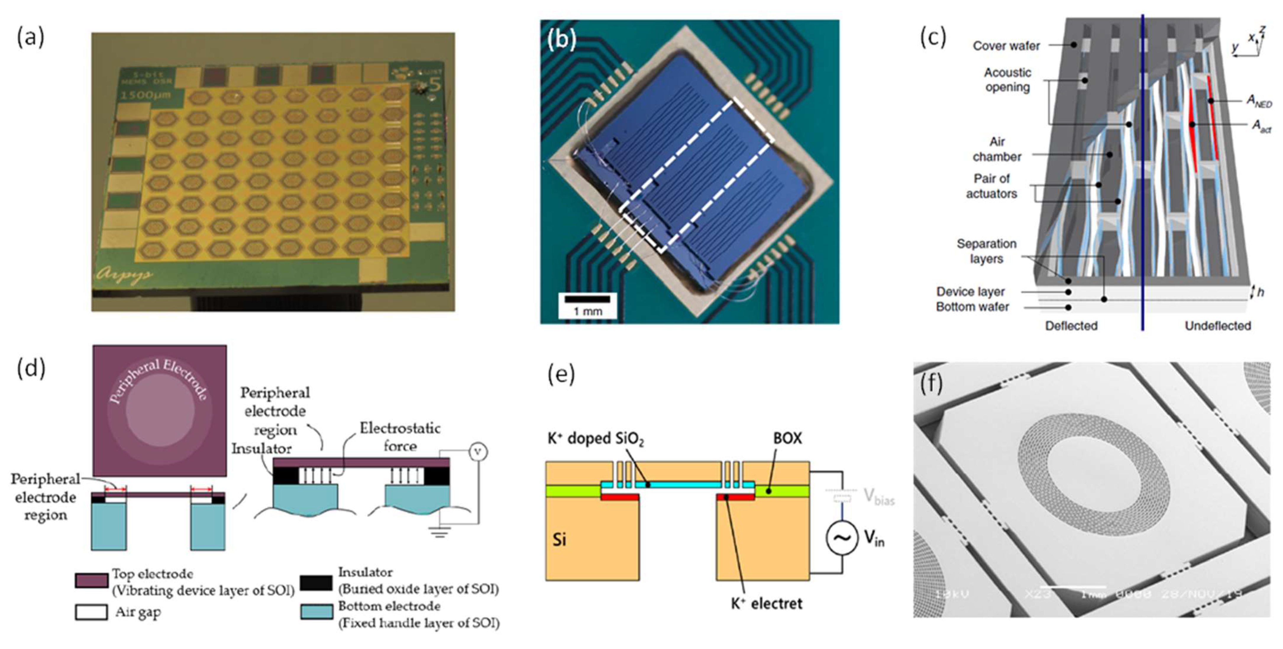 Micromachines 12 01257 g015