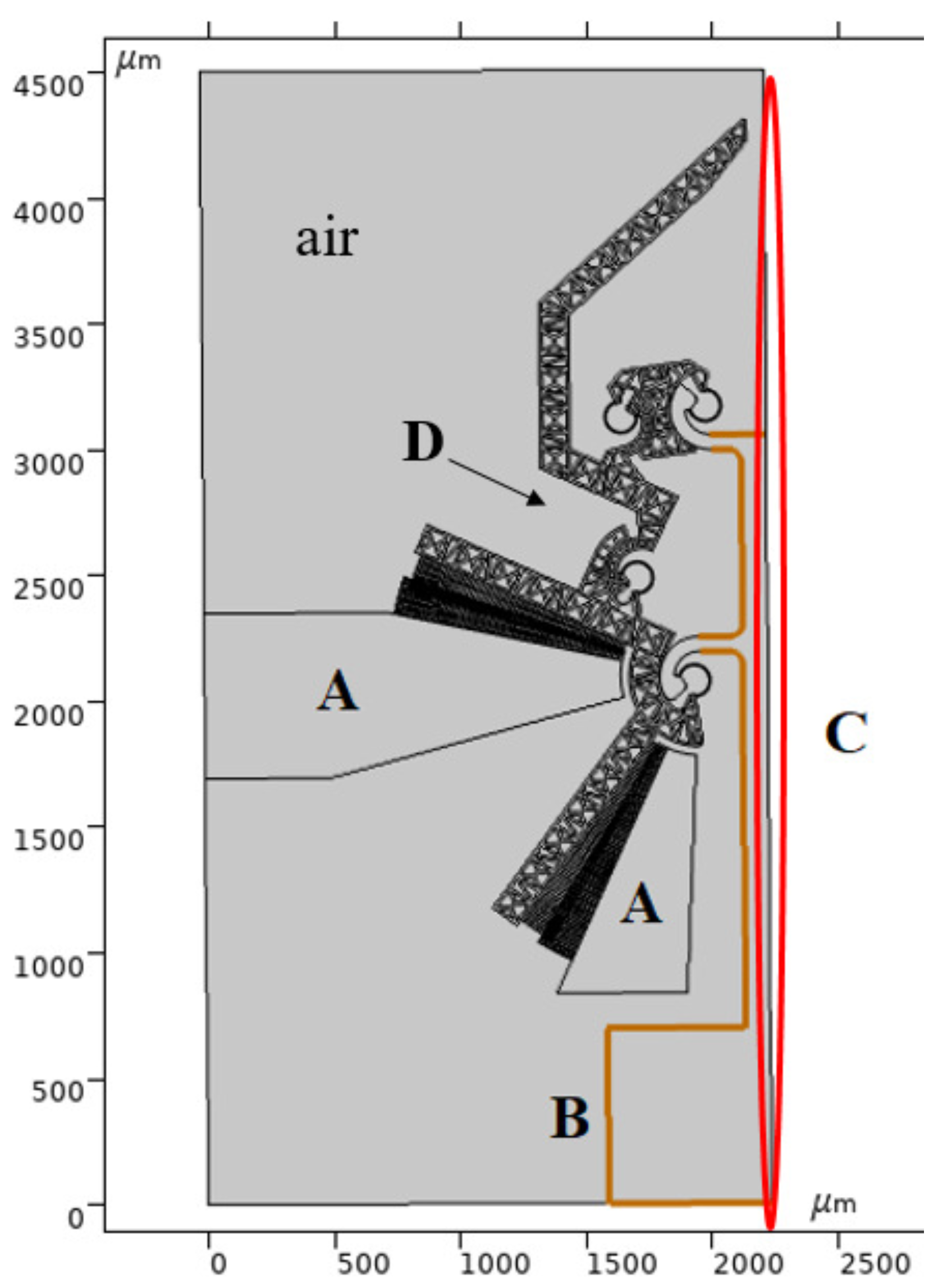Micromachines 12 01263 g011