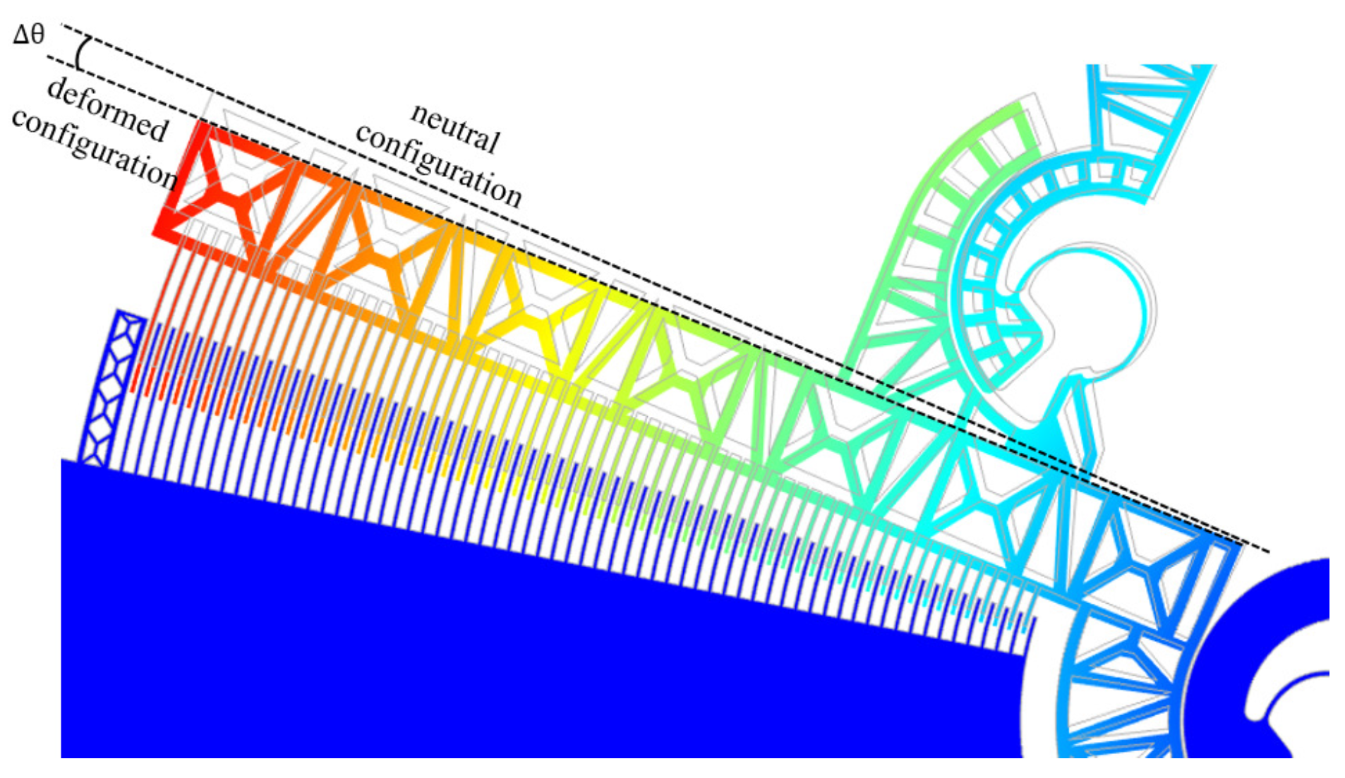 Micromachines 12 01263 g013
