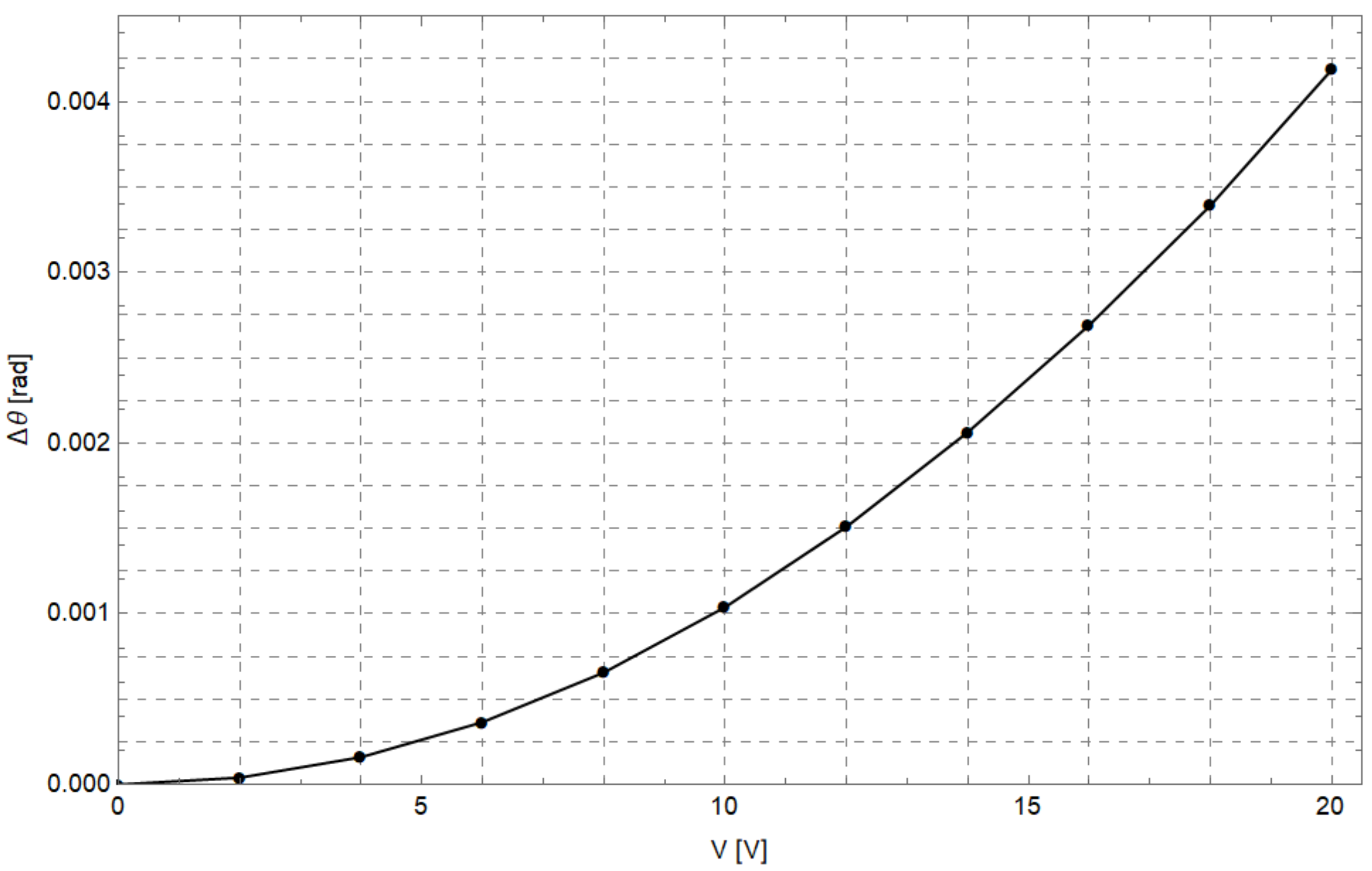 Micromachines 12 01263 g014