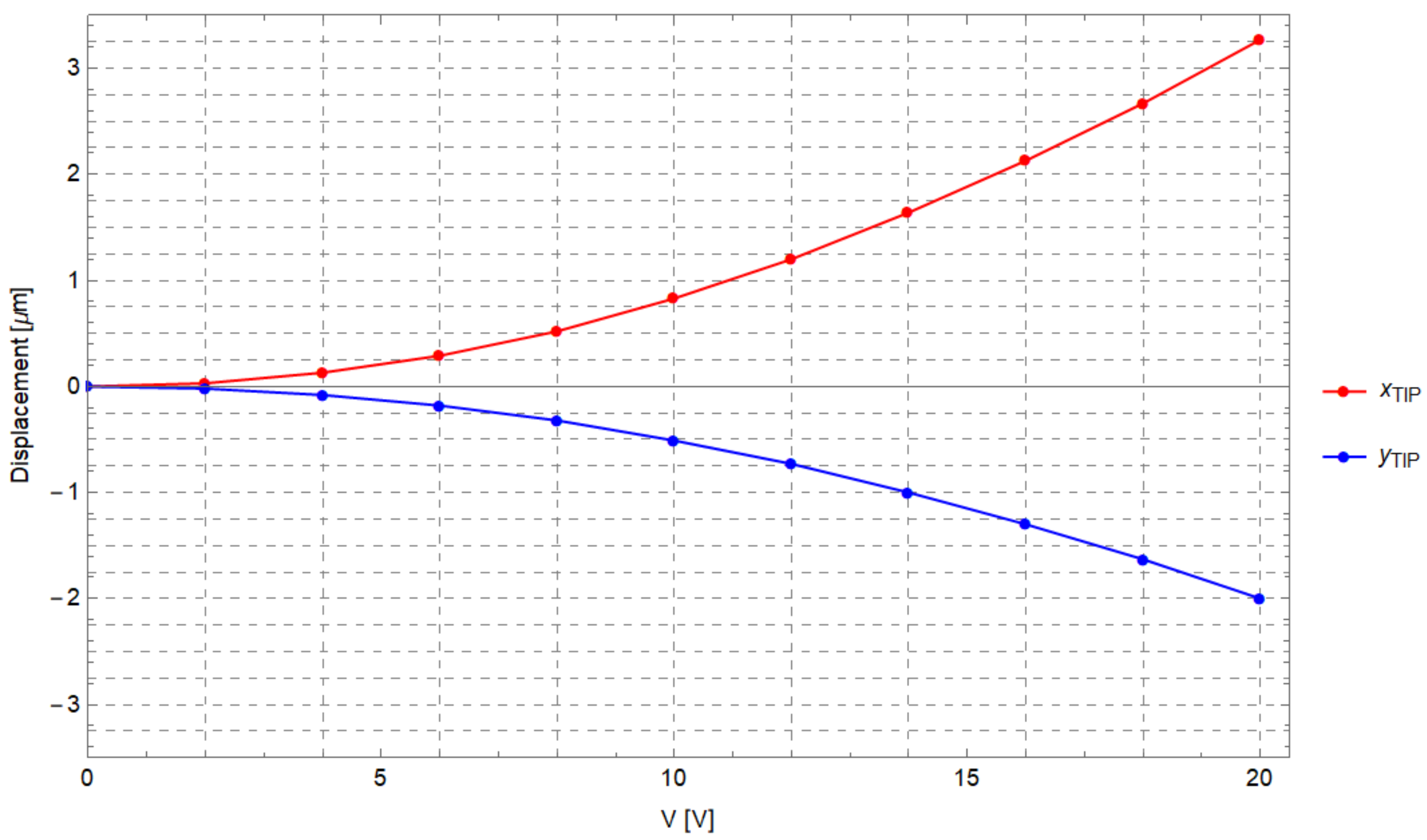 Micromachines 12 01263 g015