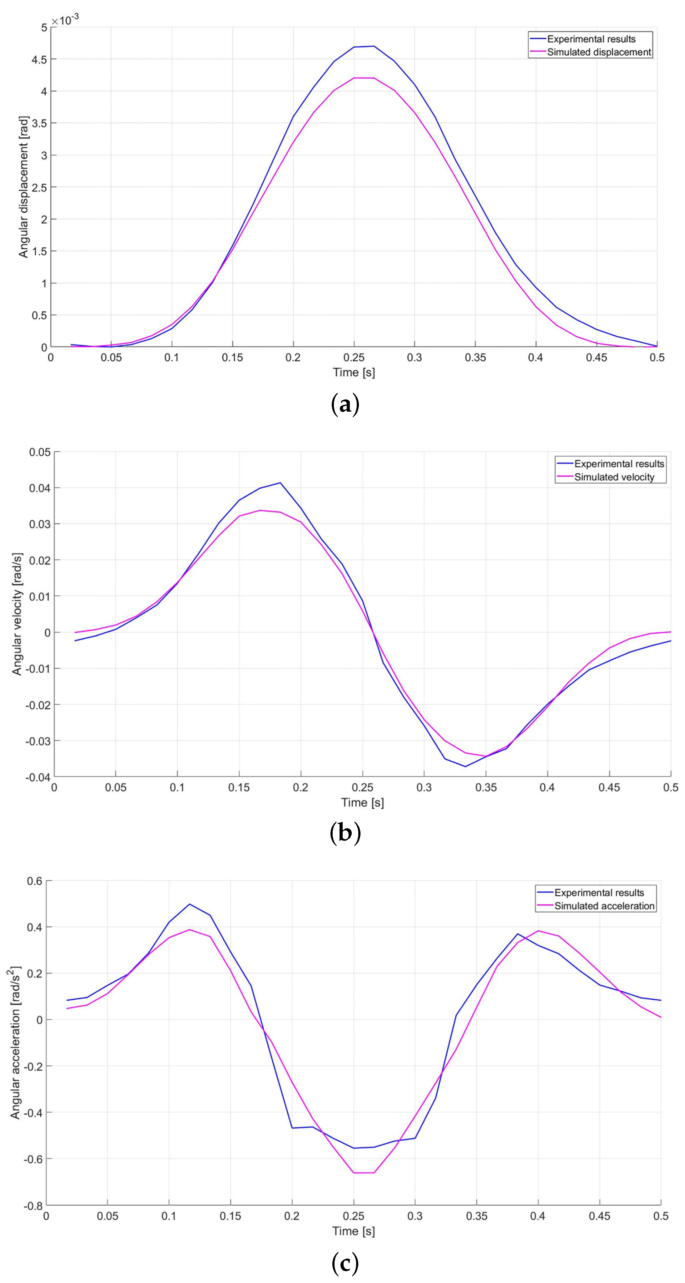 Micromachines 12 01263 g019
