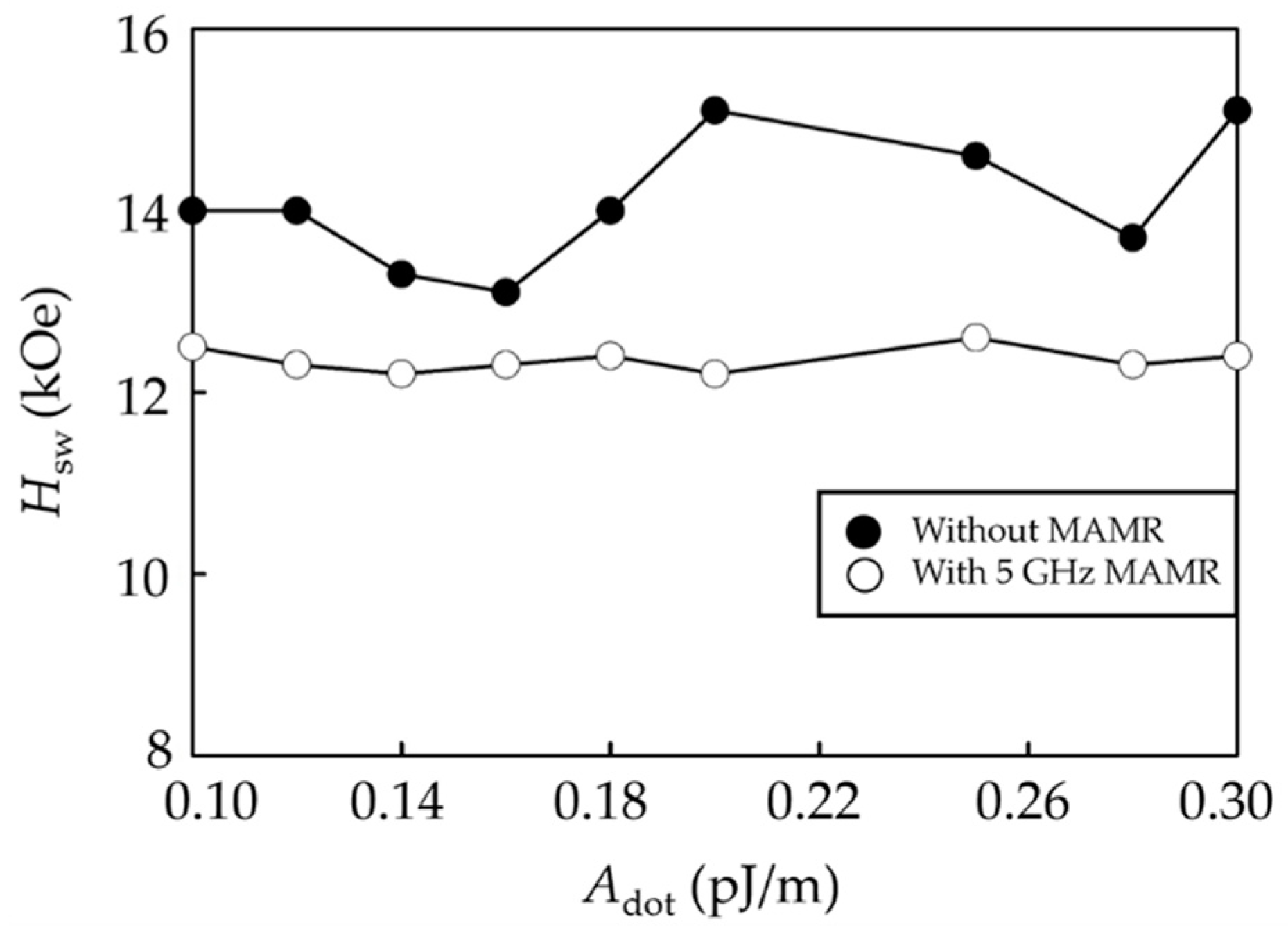 Micromachines 12 01264 g003