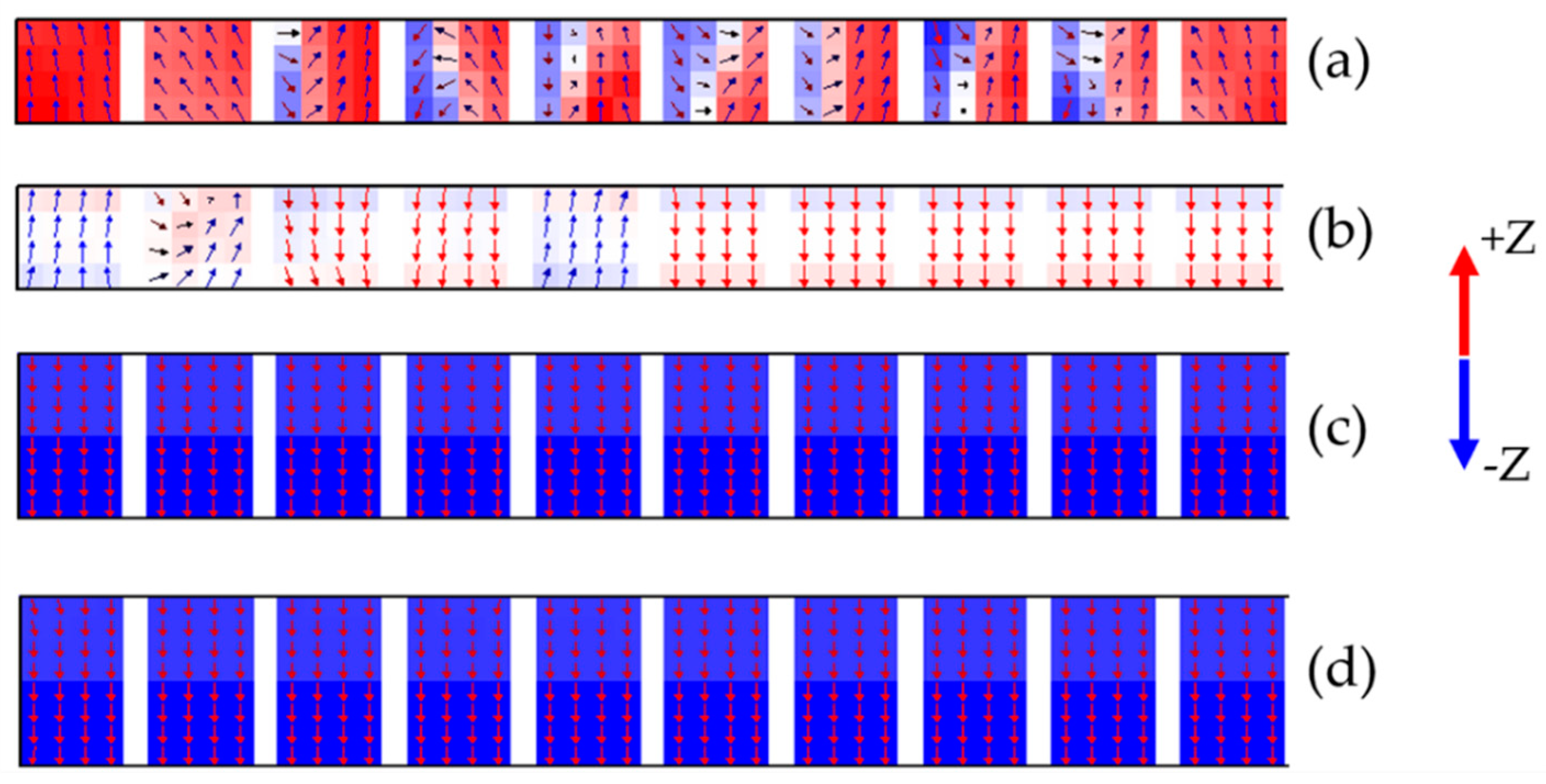 Micromachines 12 01264 g005