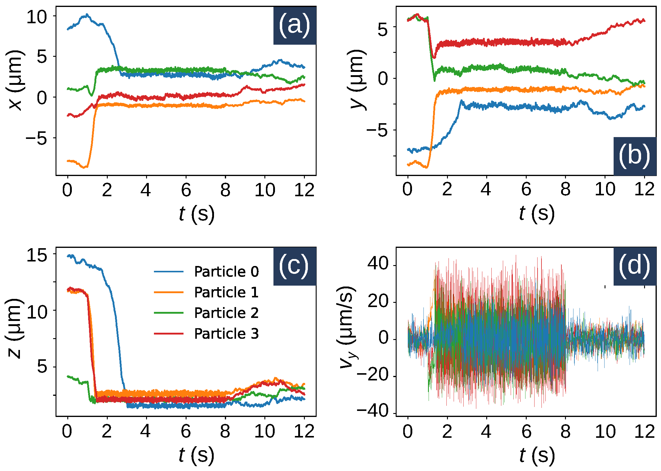 Micromachines 12 01265 g005