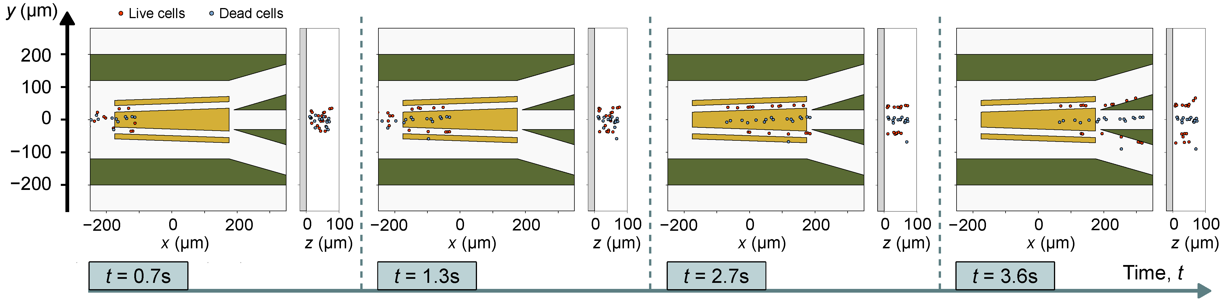 Micromachines 12 01265 g007