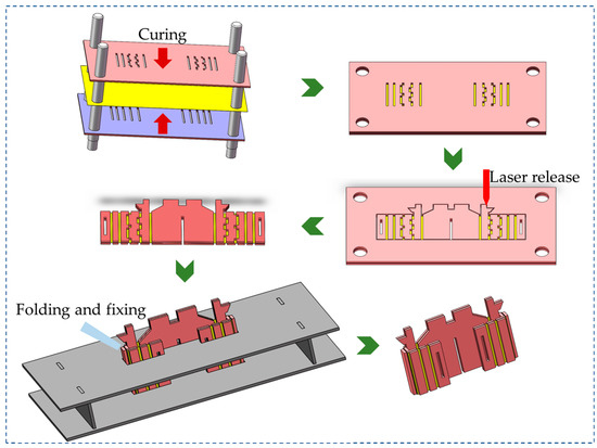 Micromachines 12 01270 g004 550