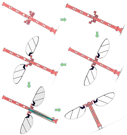 Micromachines 12 01270 g008 550