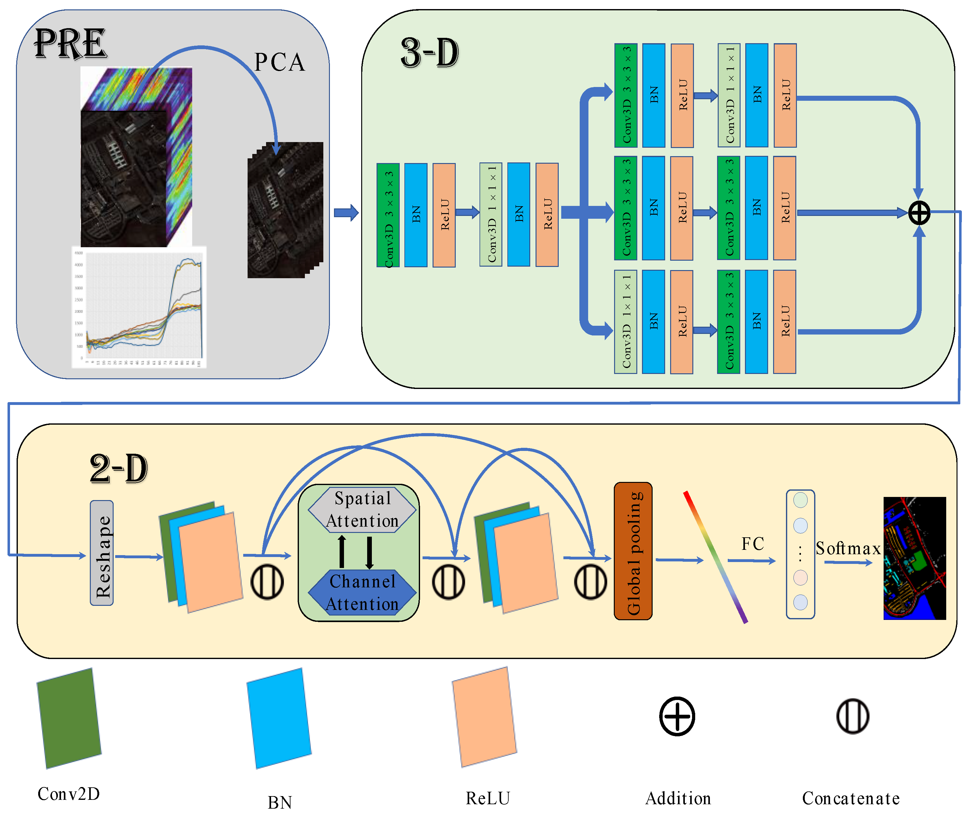 Micromachines 12 01271 g004