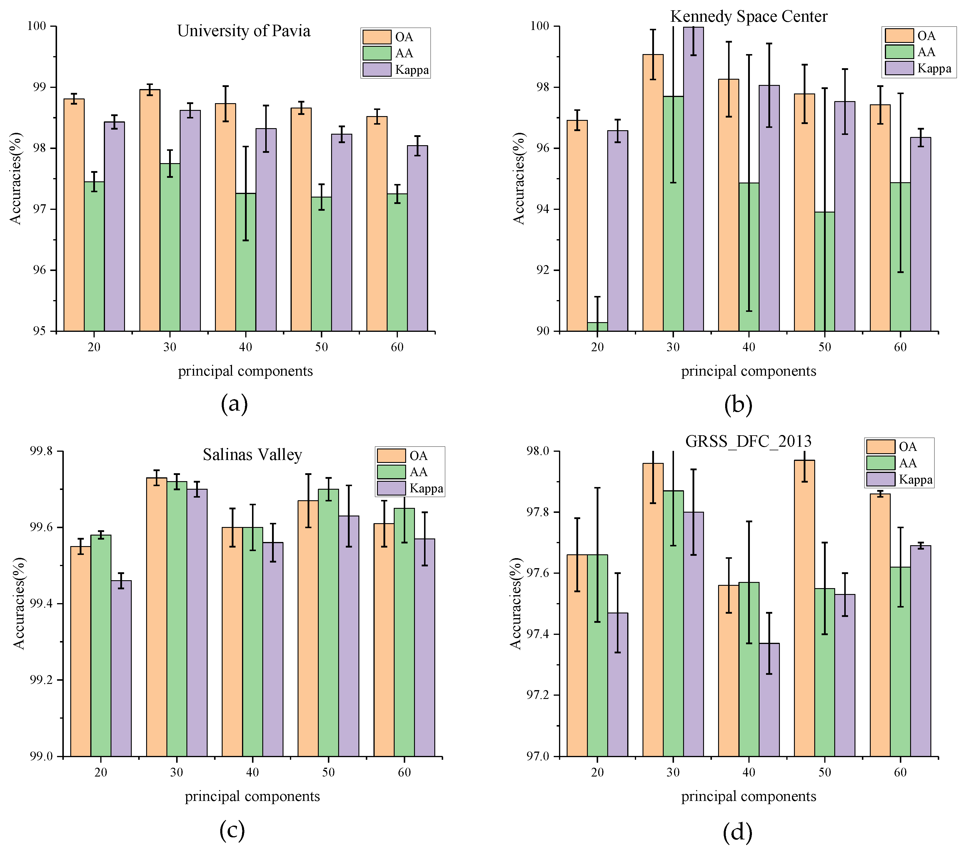 Micromachines 12 01271 g005