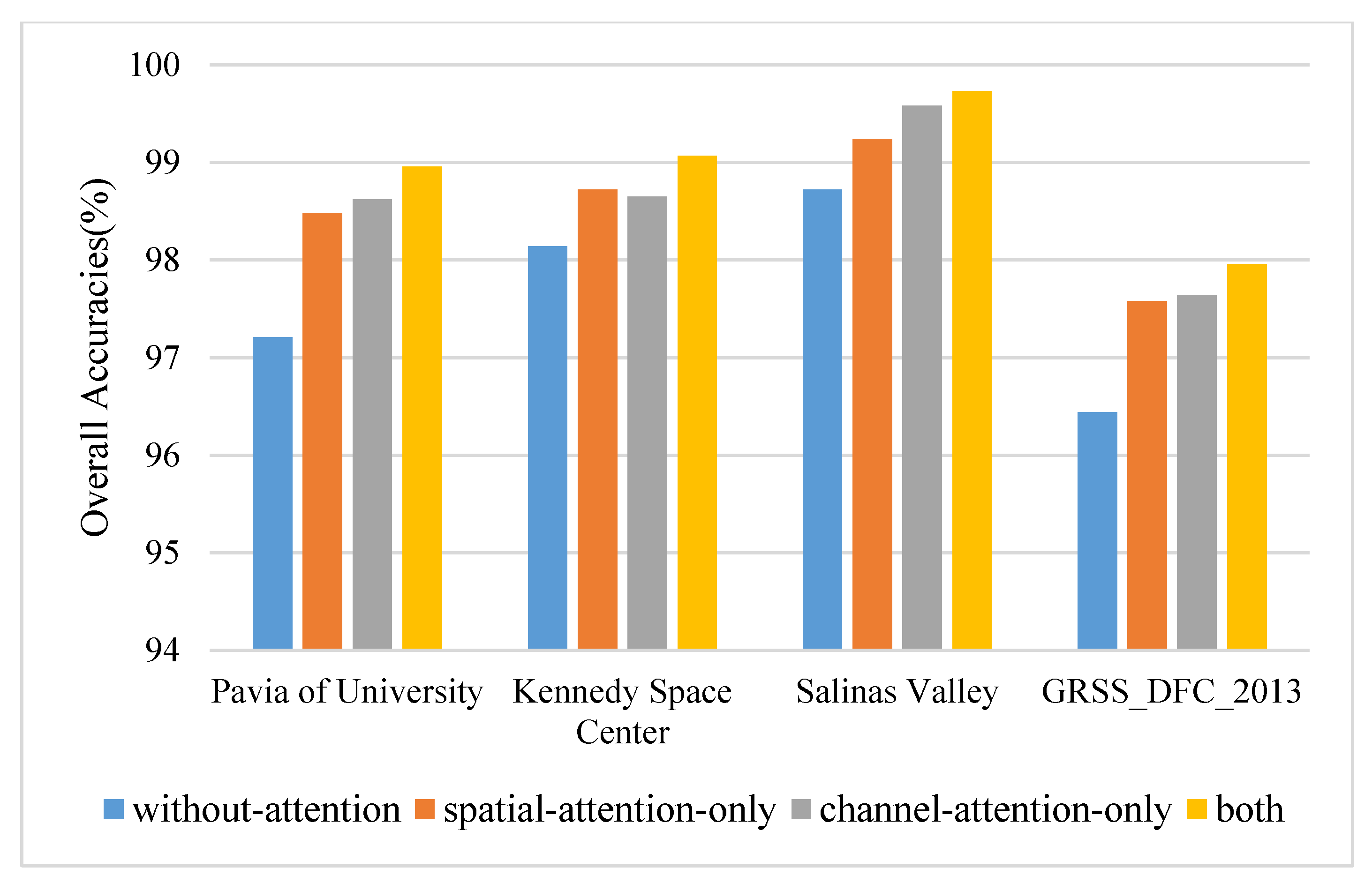 Micromachines 12 01271 g007