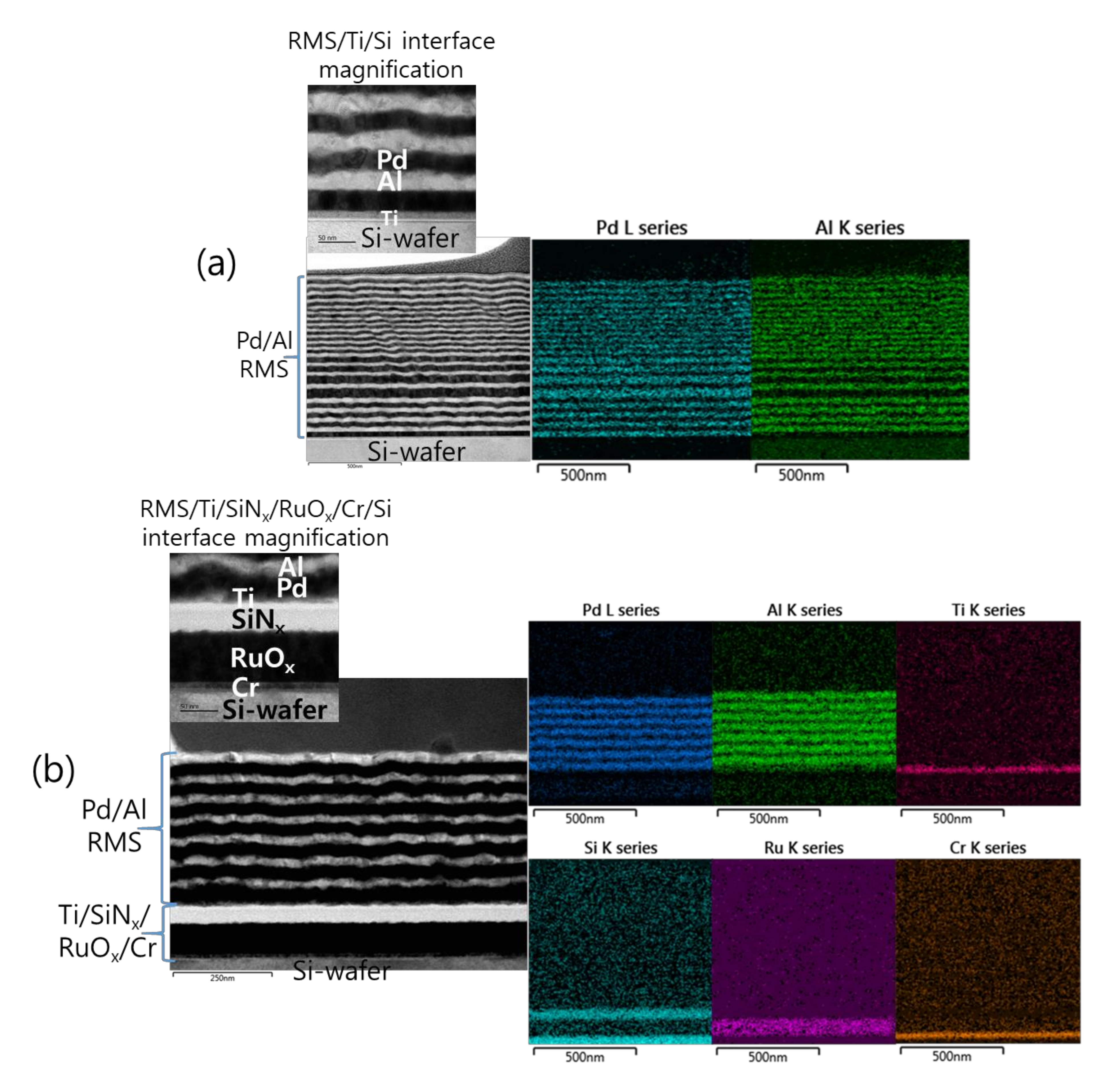 Micromachines 12 01272 g002