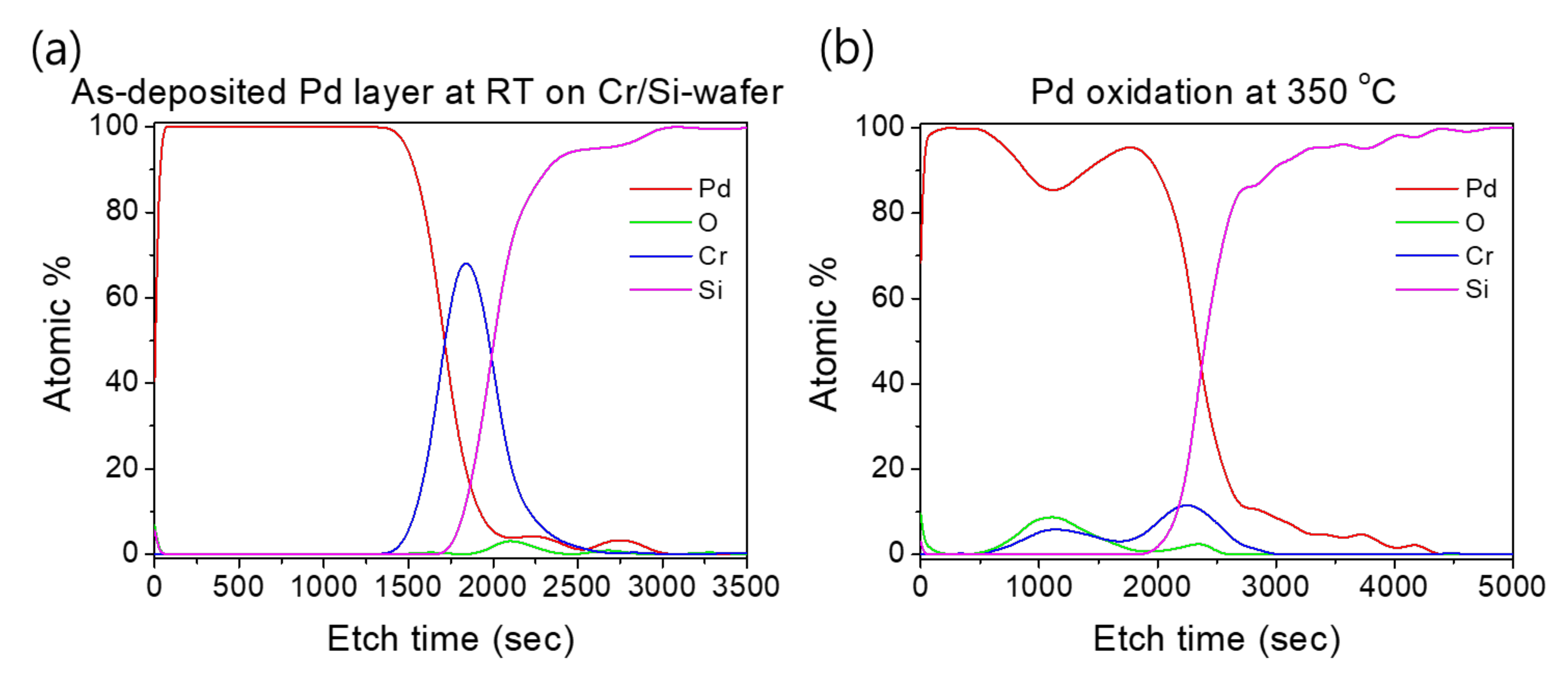 Micromachines 12 01272 g010